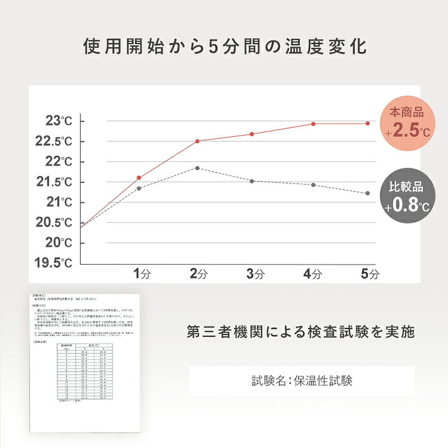 ブランケット・毛布