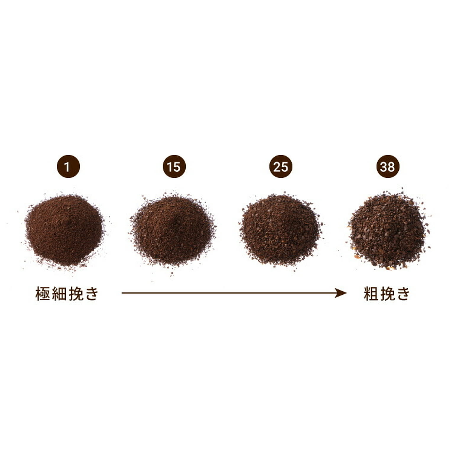 電動コーヒーミル