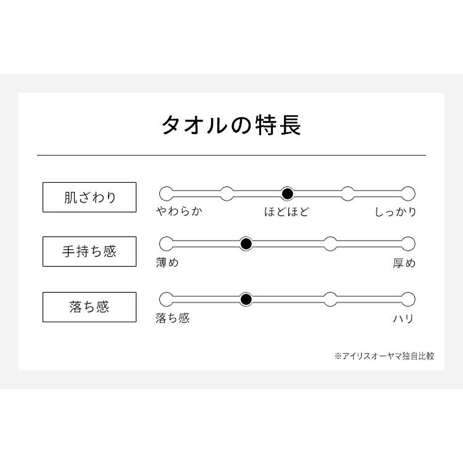 フェイスタオル