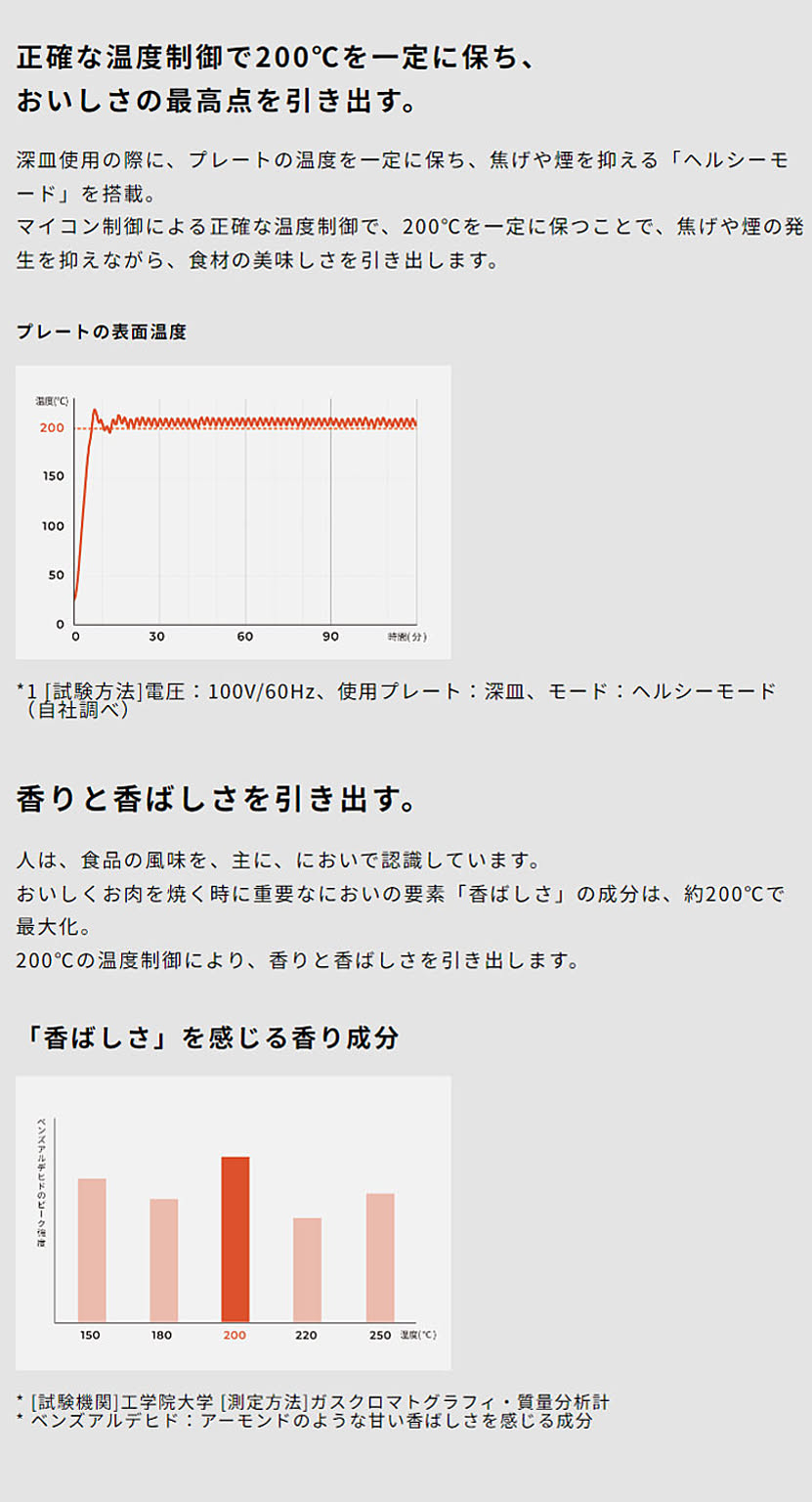 ホットプレート