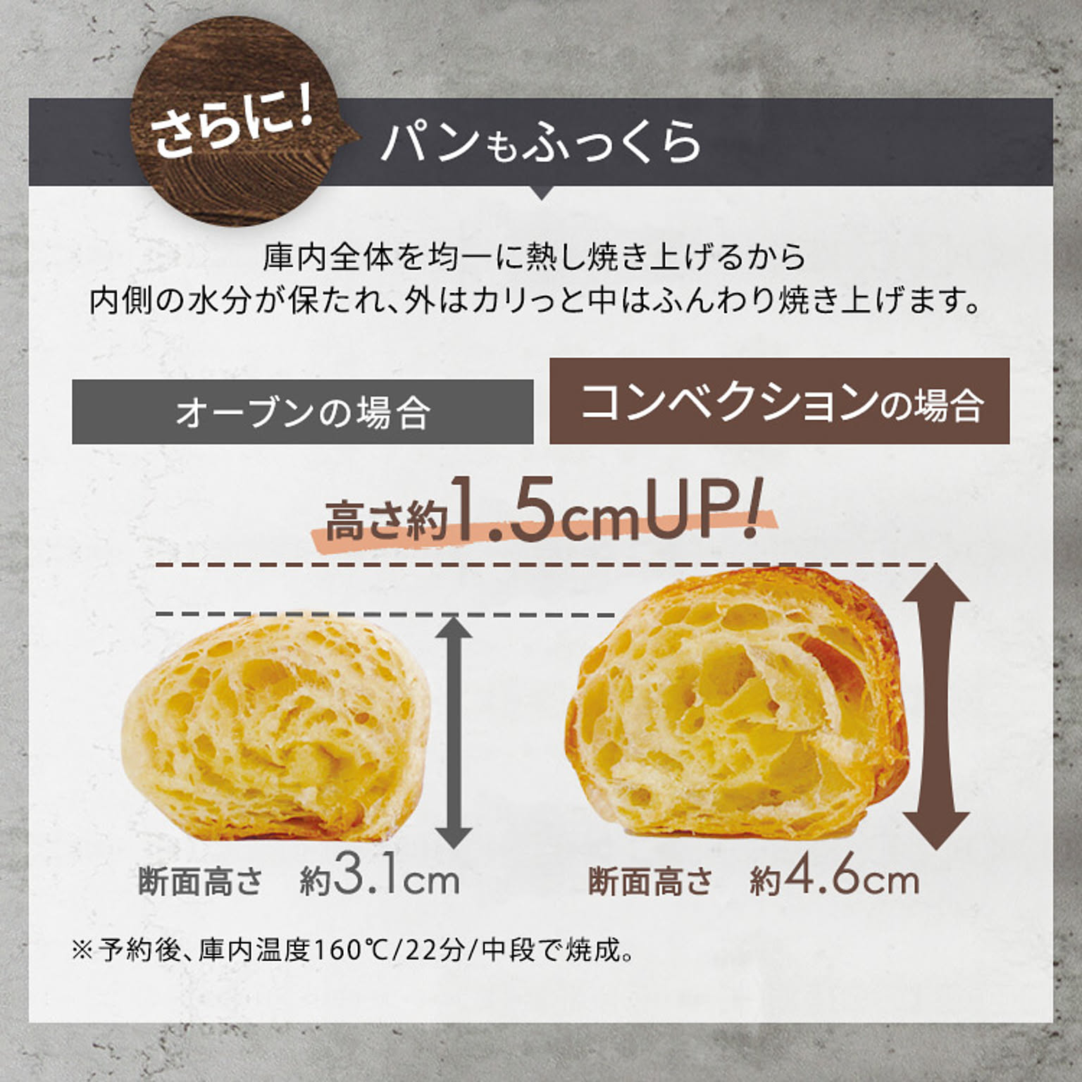 オーブンレンジ