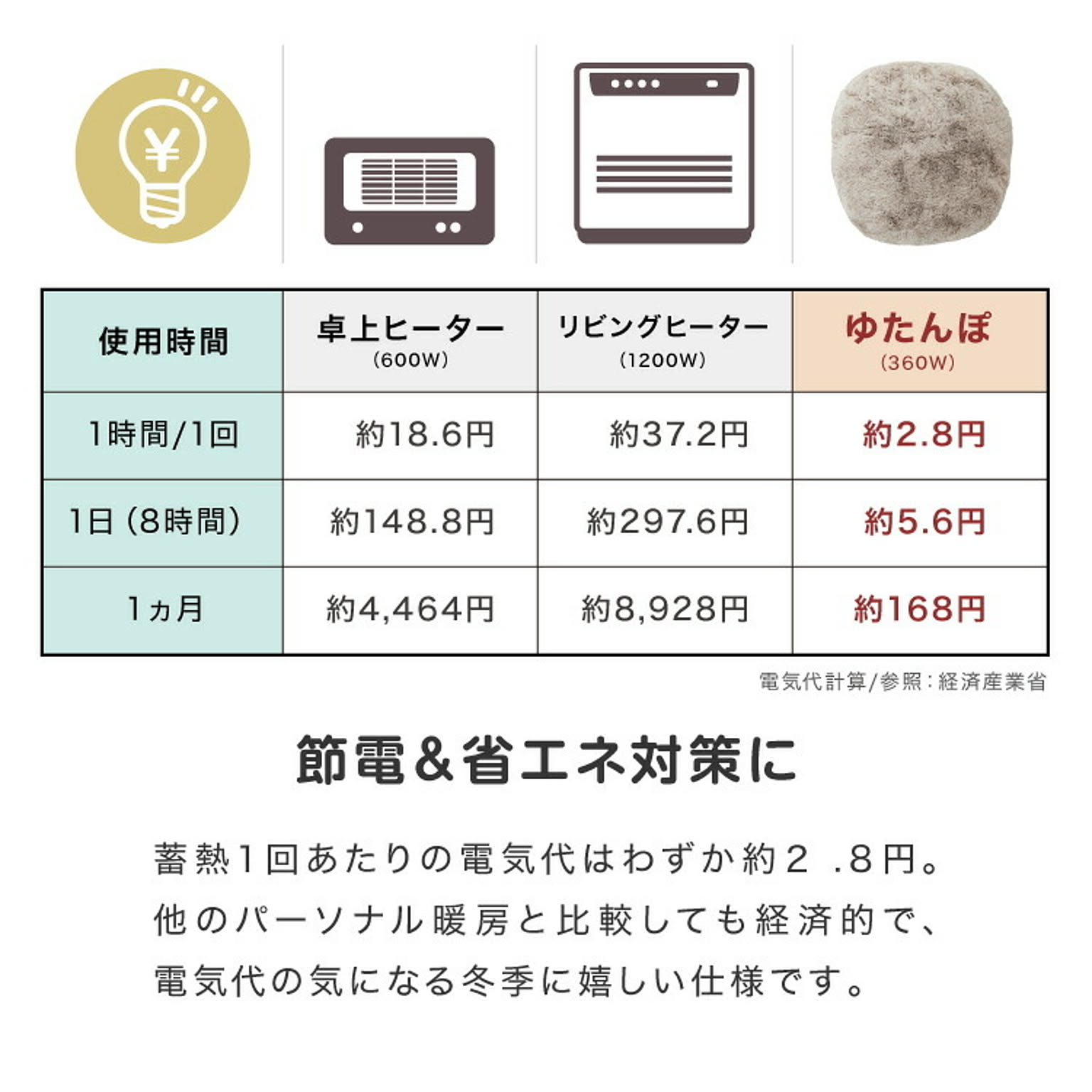 防寒グッズ