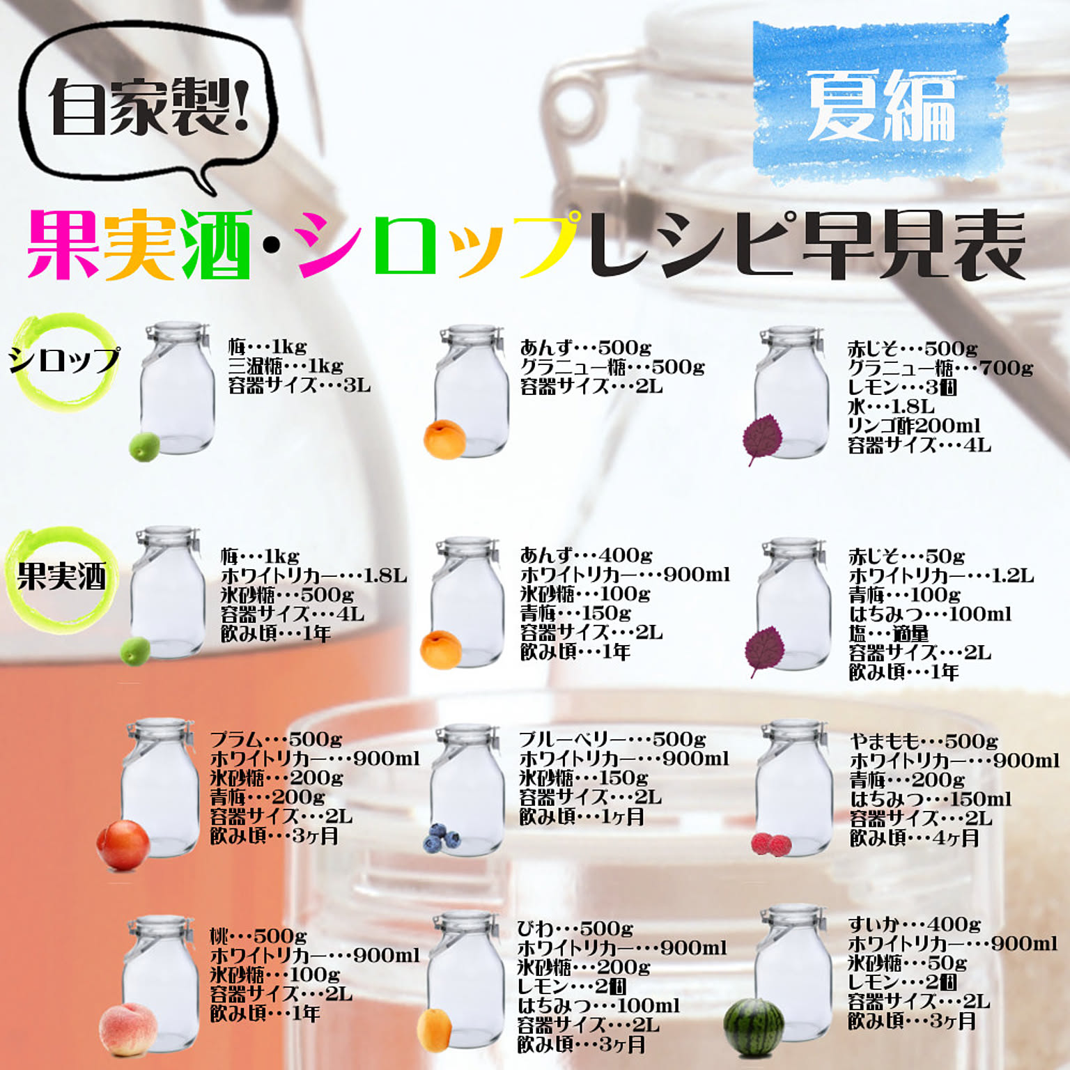 保存容器・キャニスター