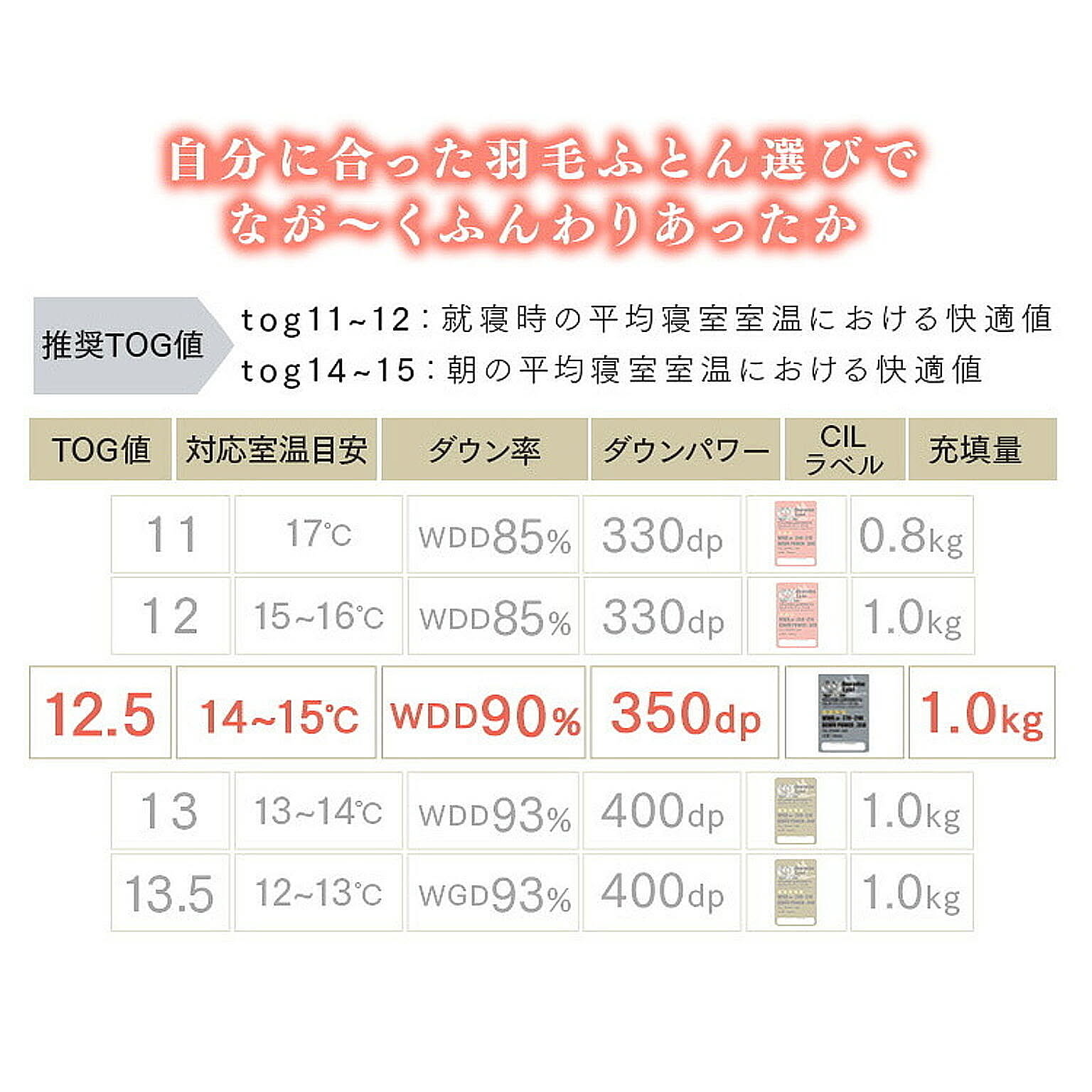 掛け布団