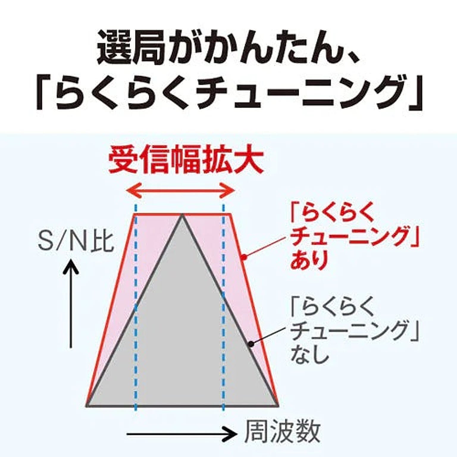 オーディオ機器
