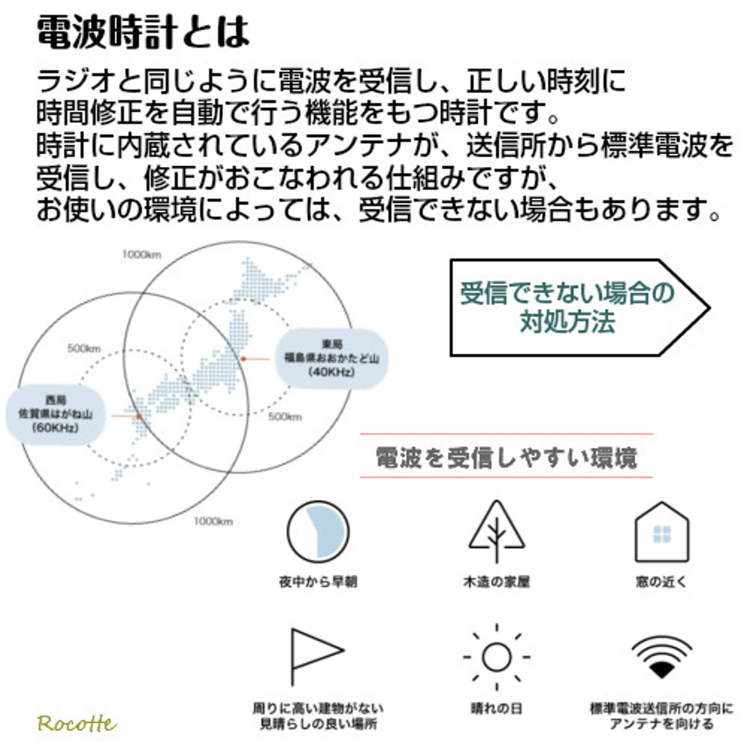 電波時計