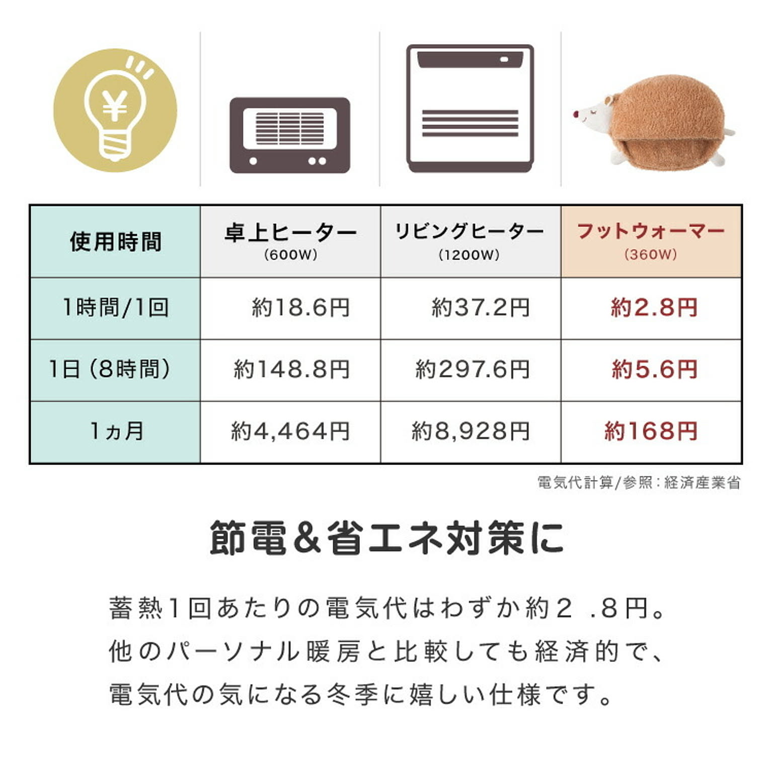 防寒グッズ