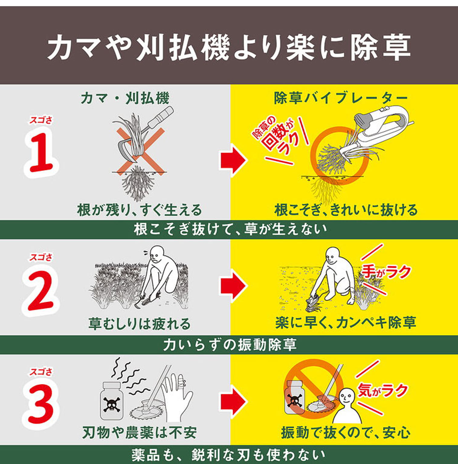 園芸用品