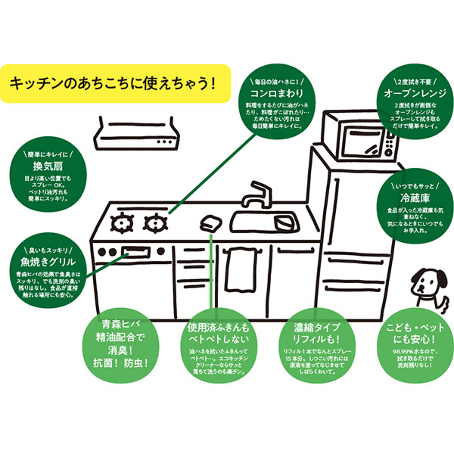 キッチン掃除用品