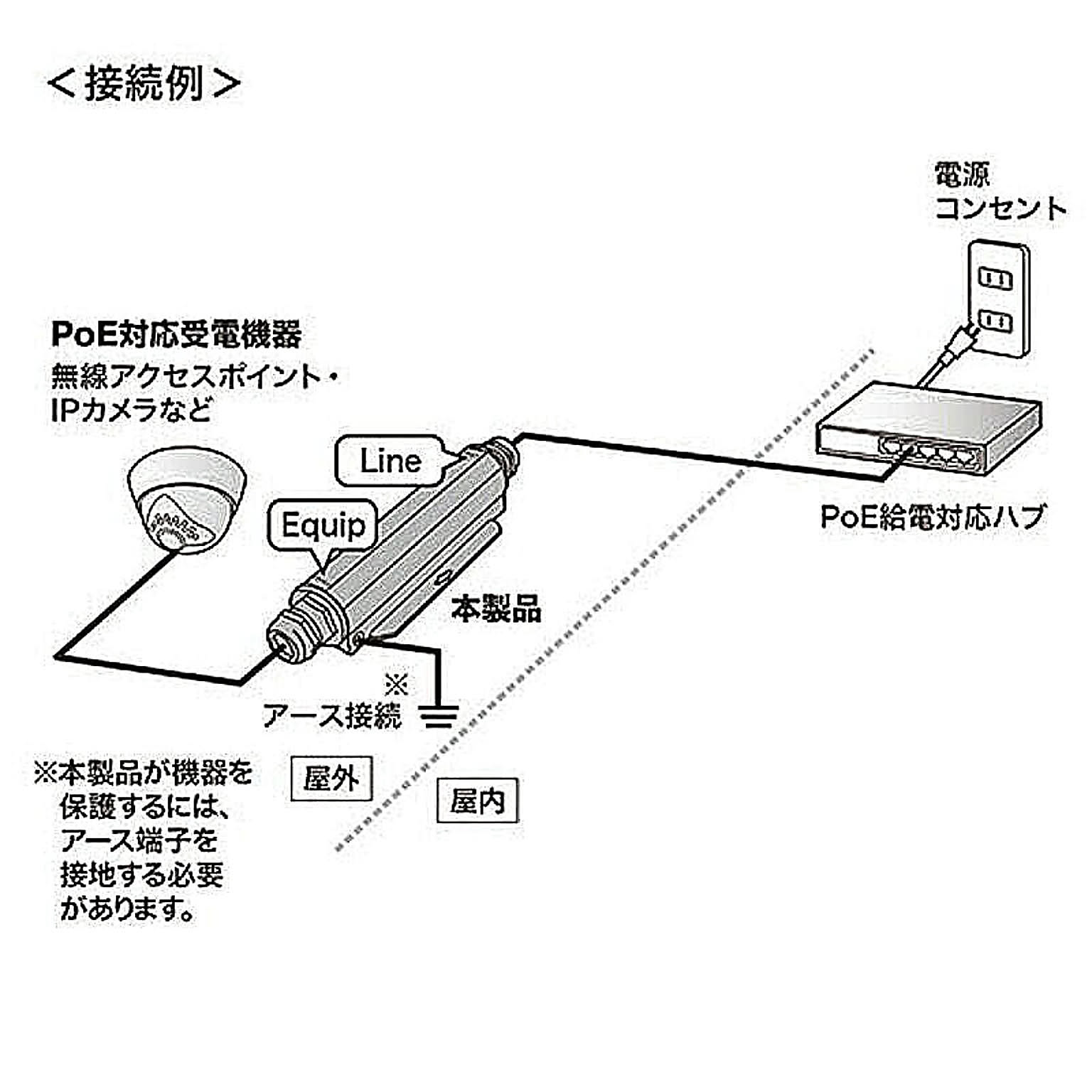 PC周辺機器