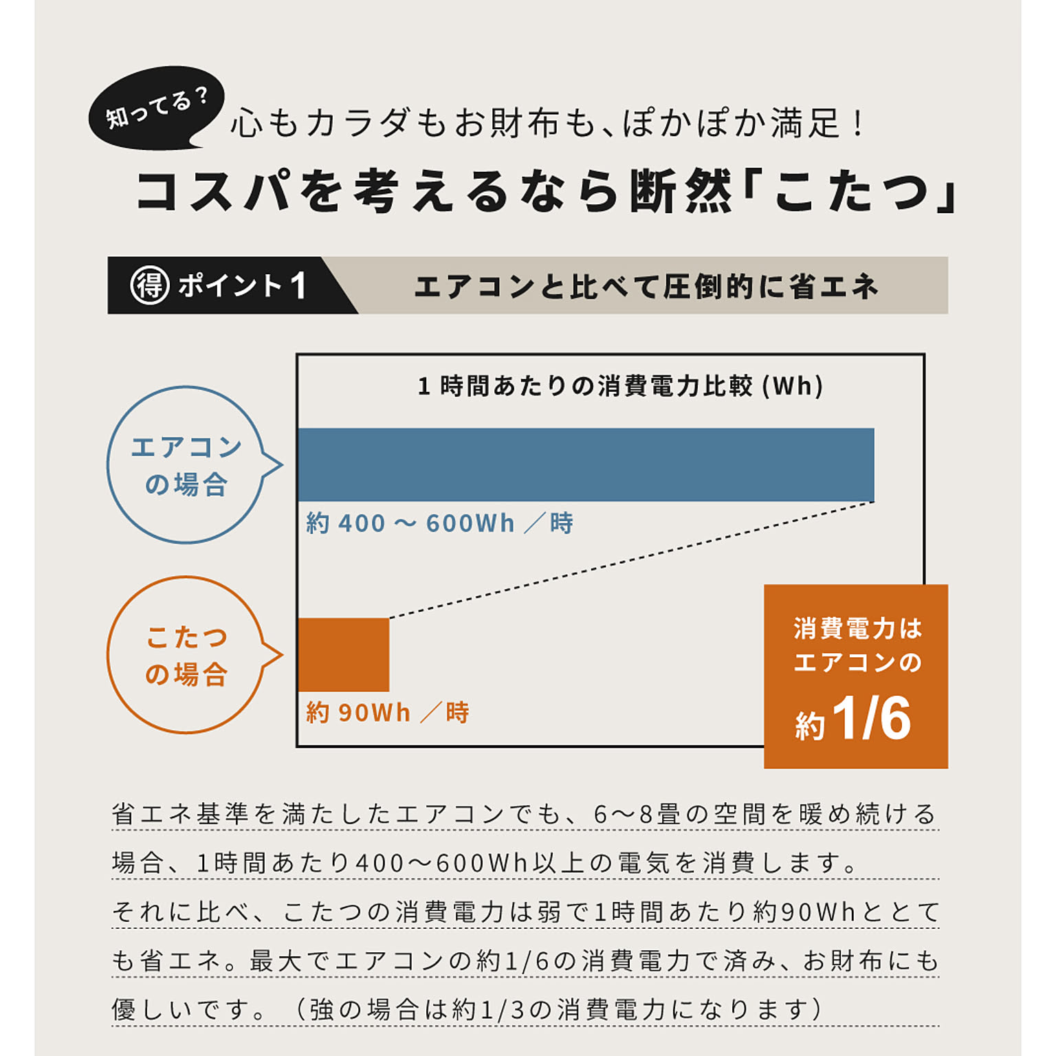 こたつ布団