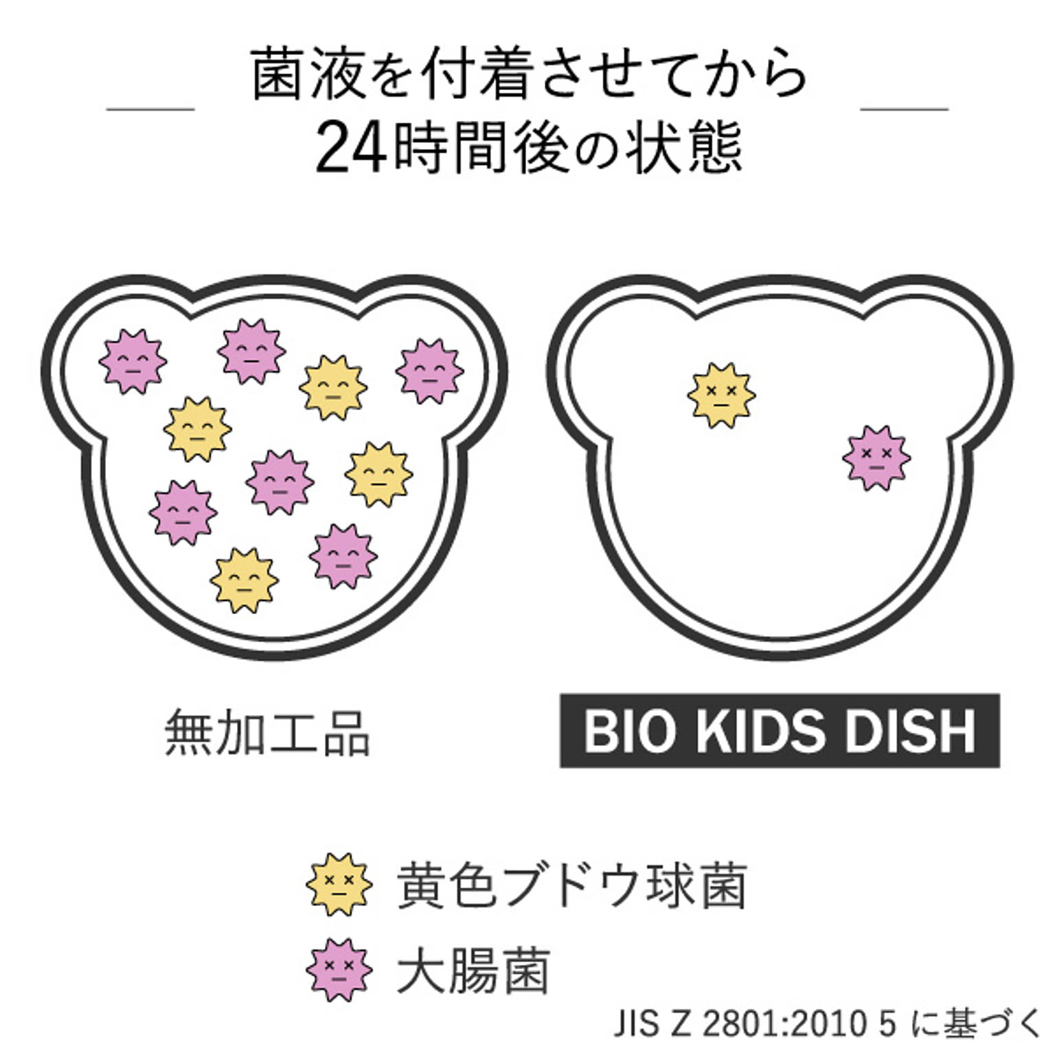 子供食器