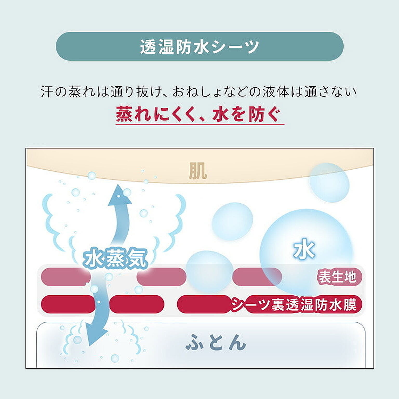 ボックスシーツ・ベッドシーツ