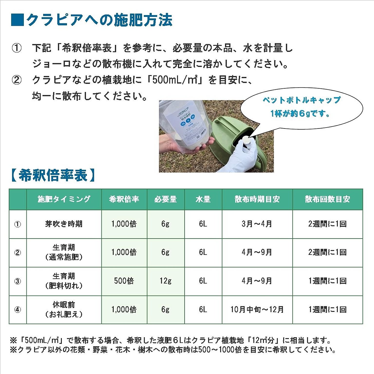 園芸用品