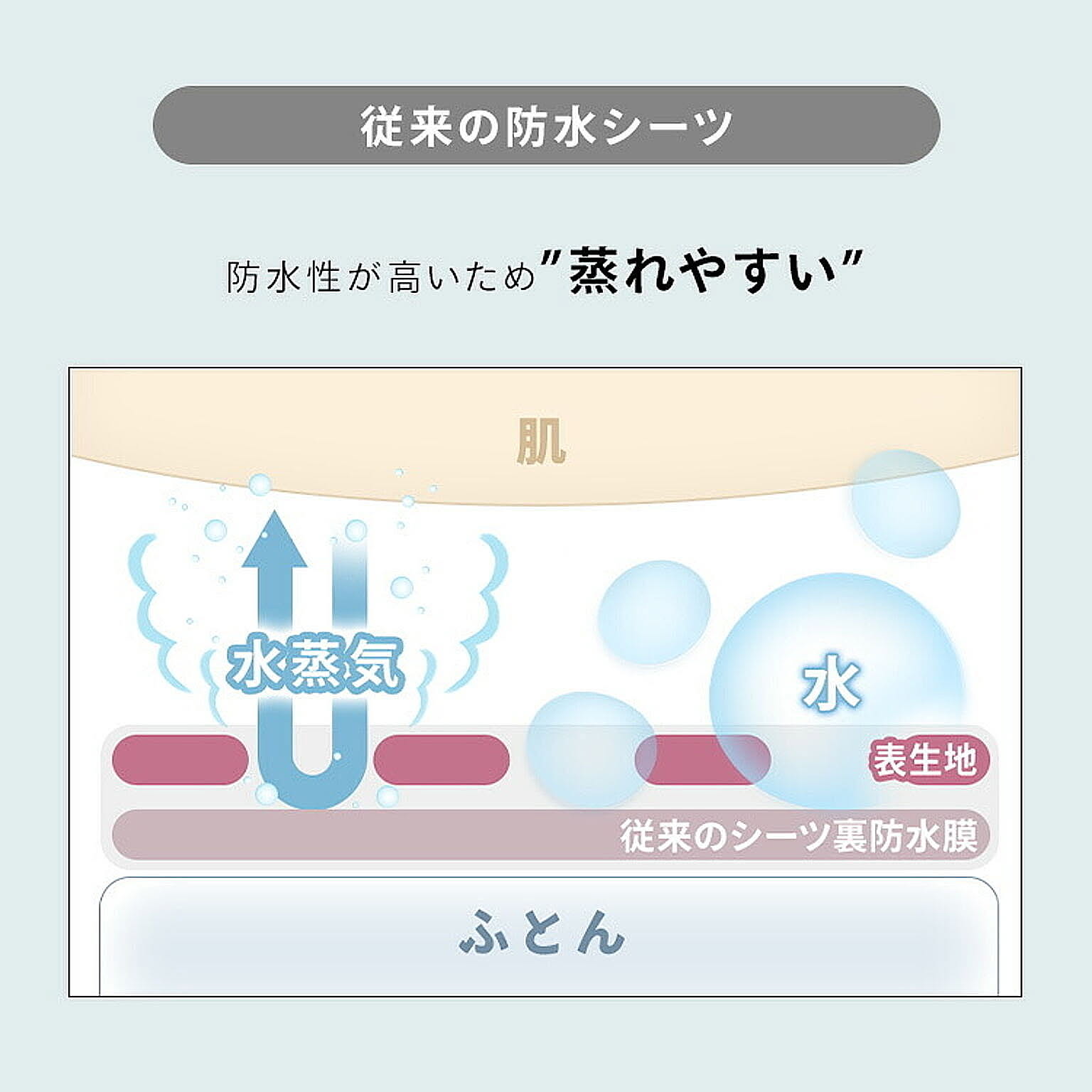 ボックスシーツ・ベッドシーツ