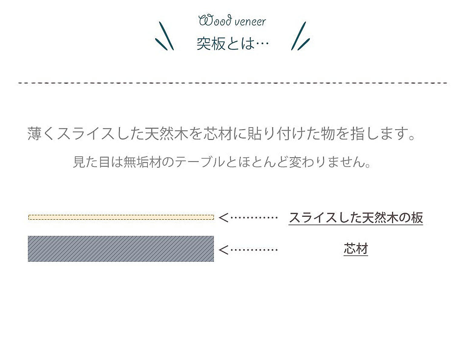 ダイニングテーブル
