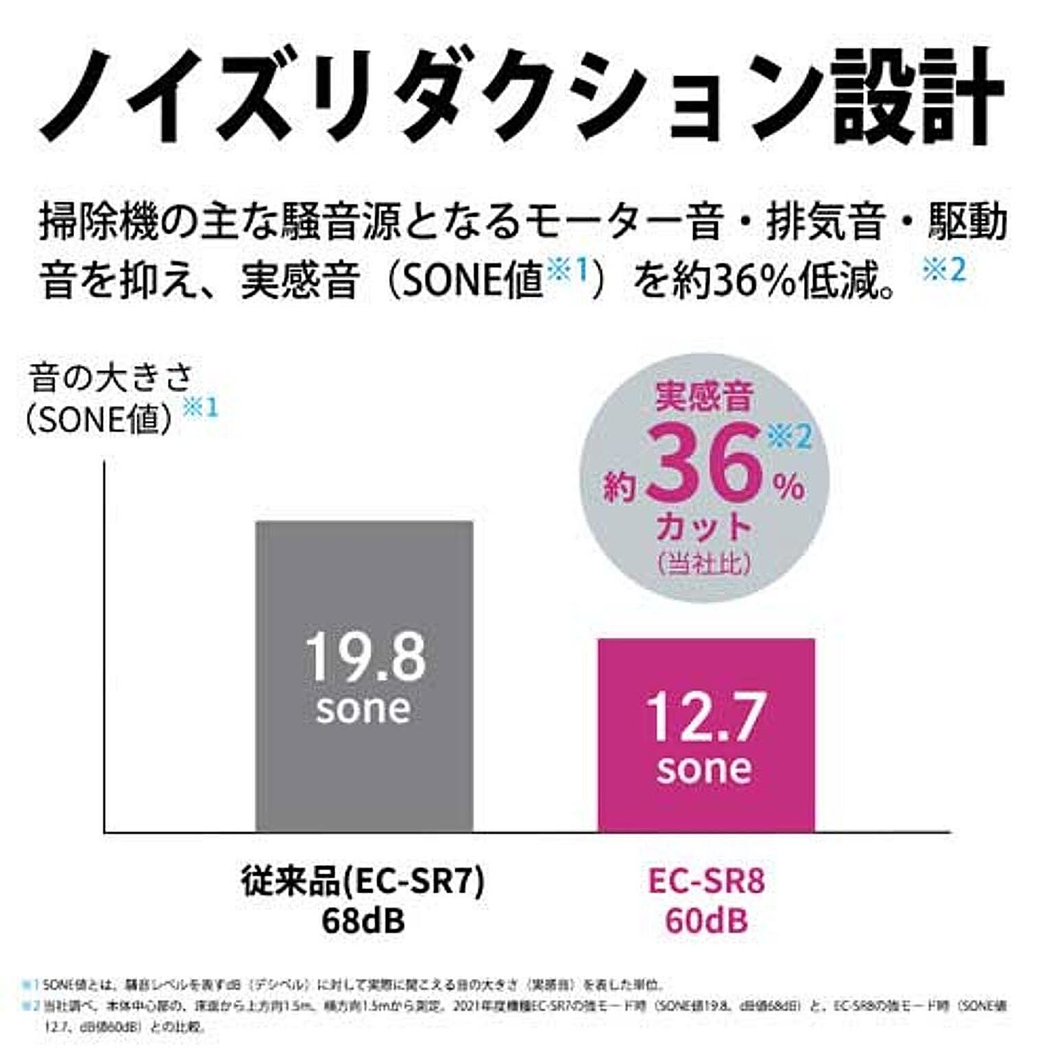 掃除機