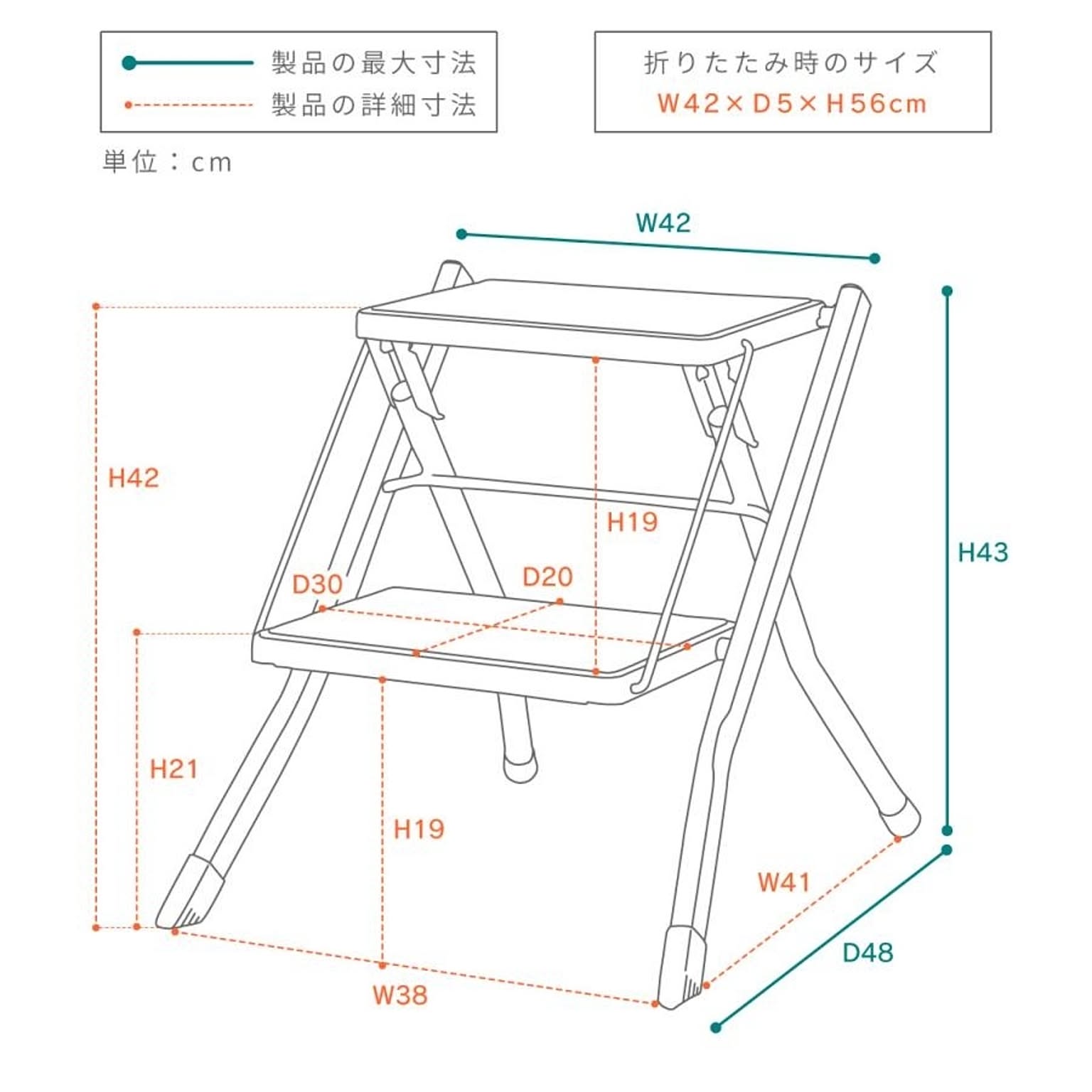 踏み台