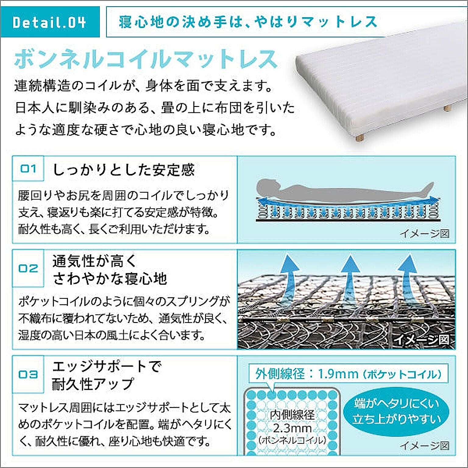 ボンネルコイルマットレス