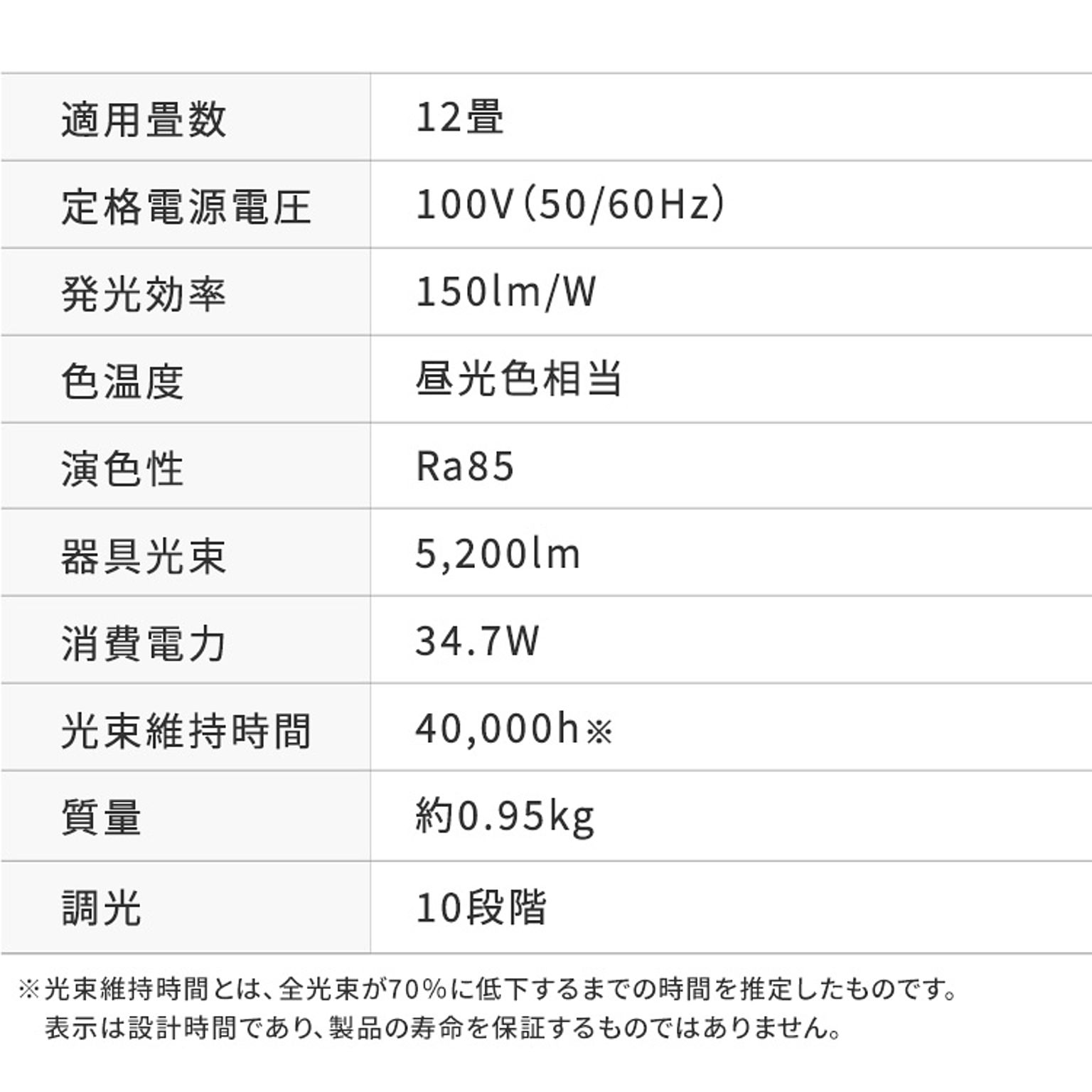 シーリングライト