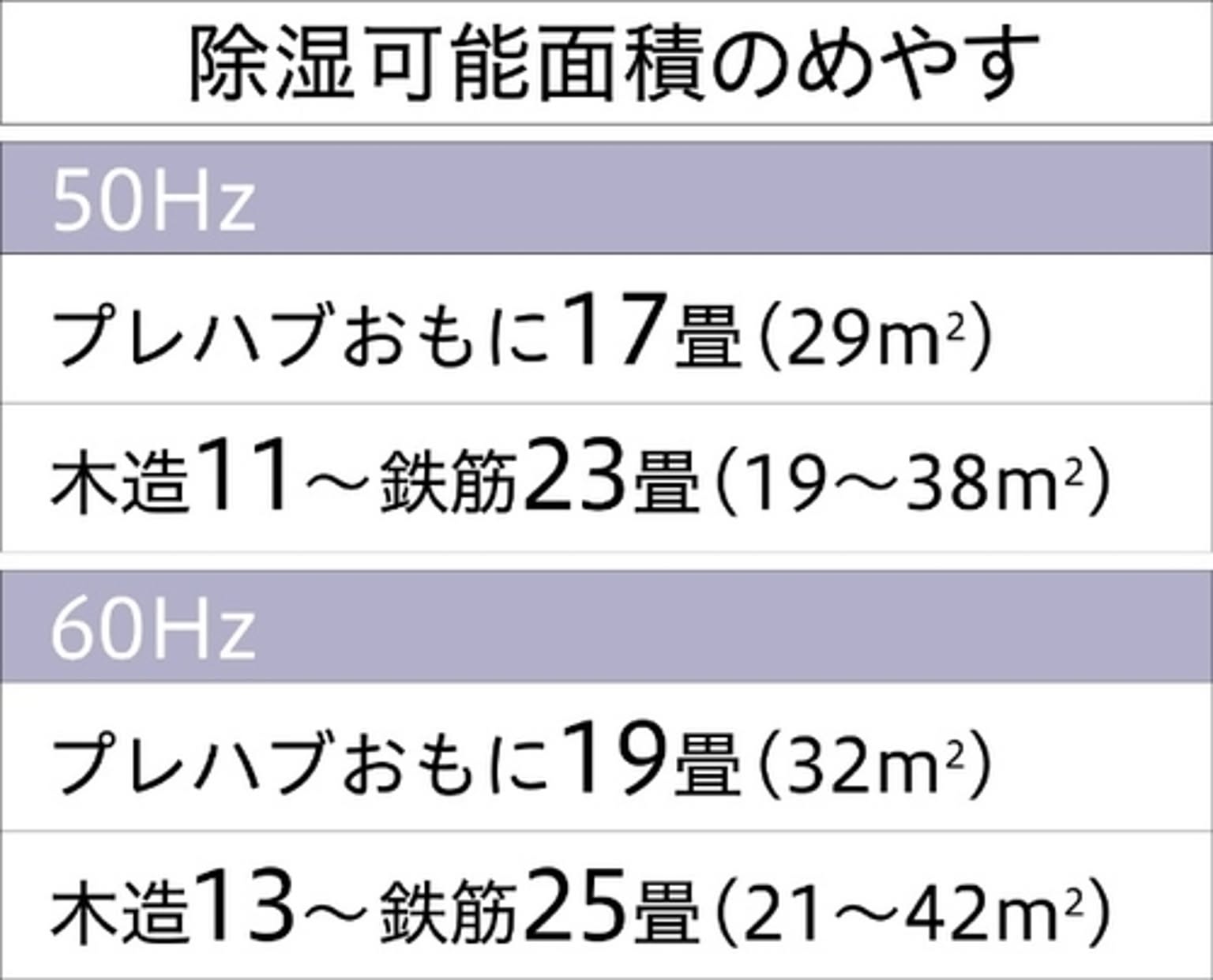 衣類乾燥機
