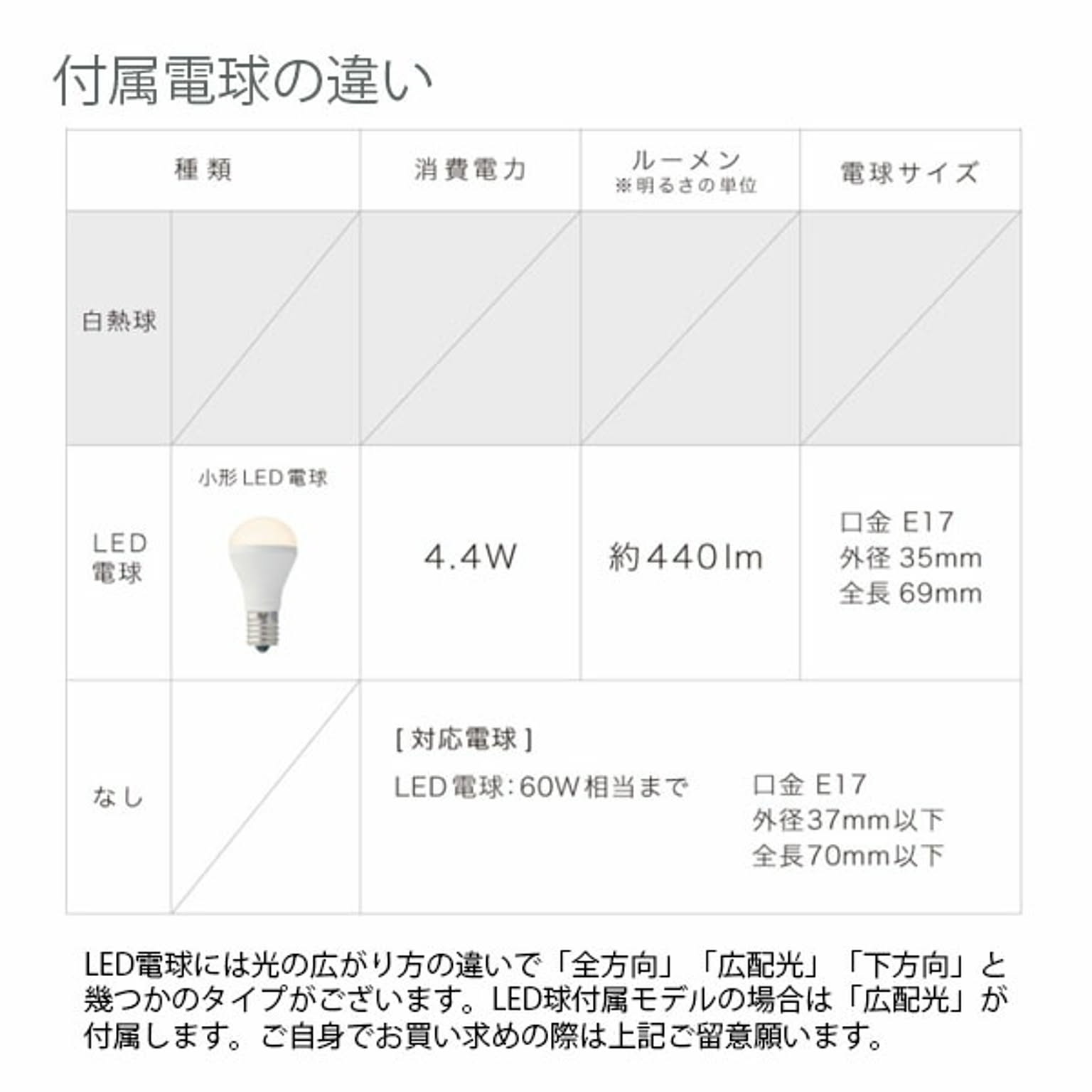 ペンダントライト
