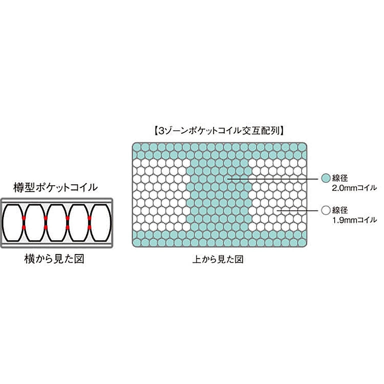 ポケットコイルマットレス