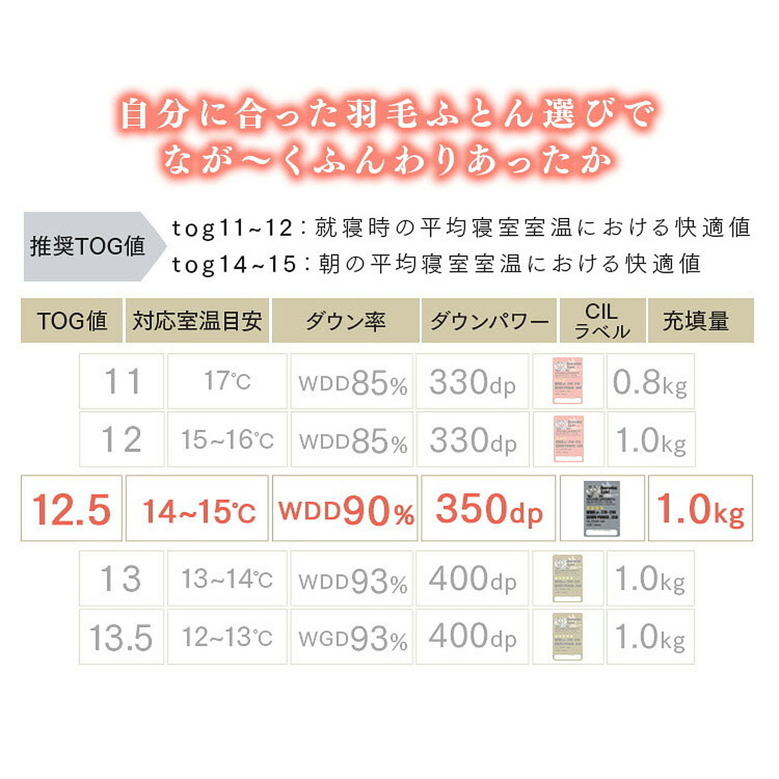 掛け布団