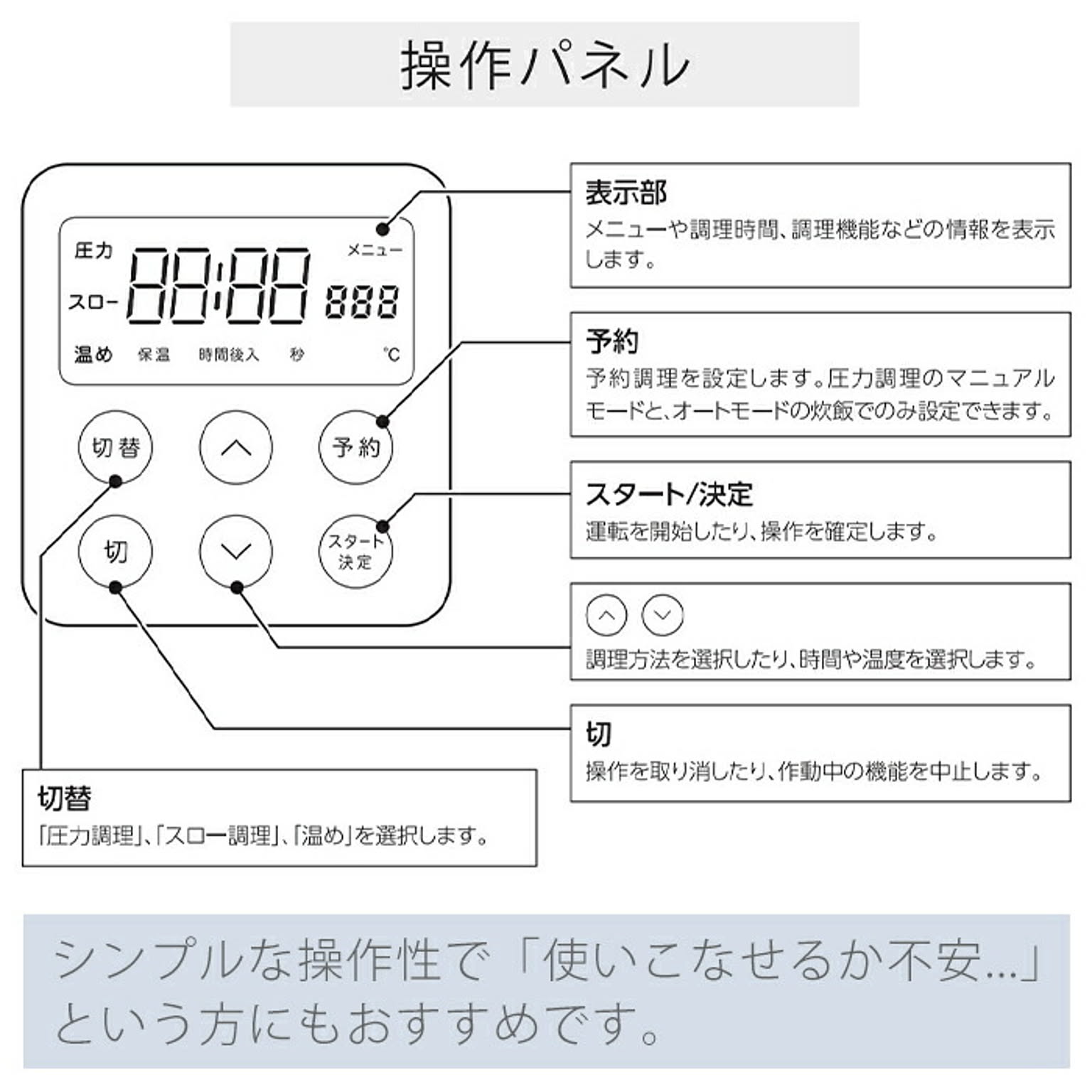 圧力鍋