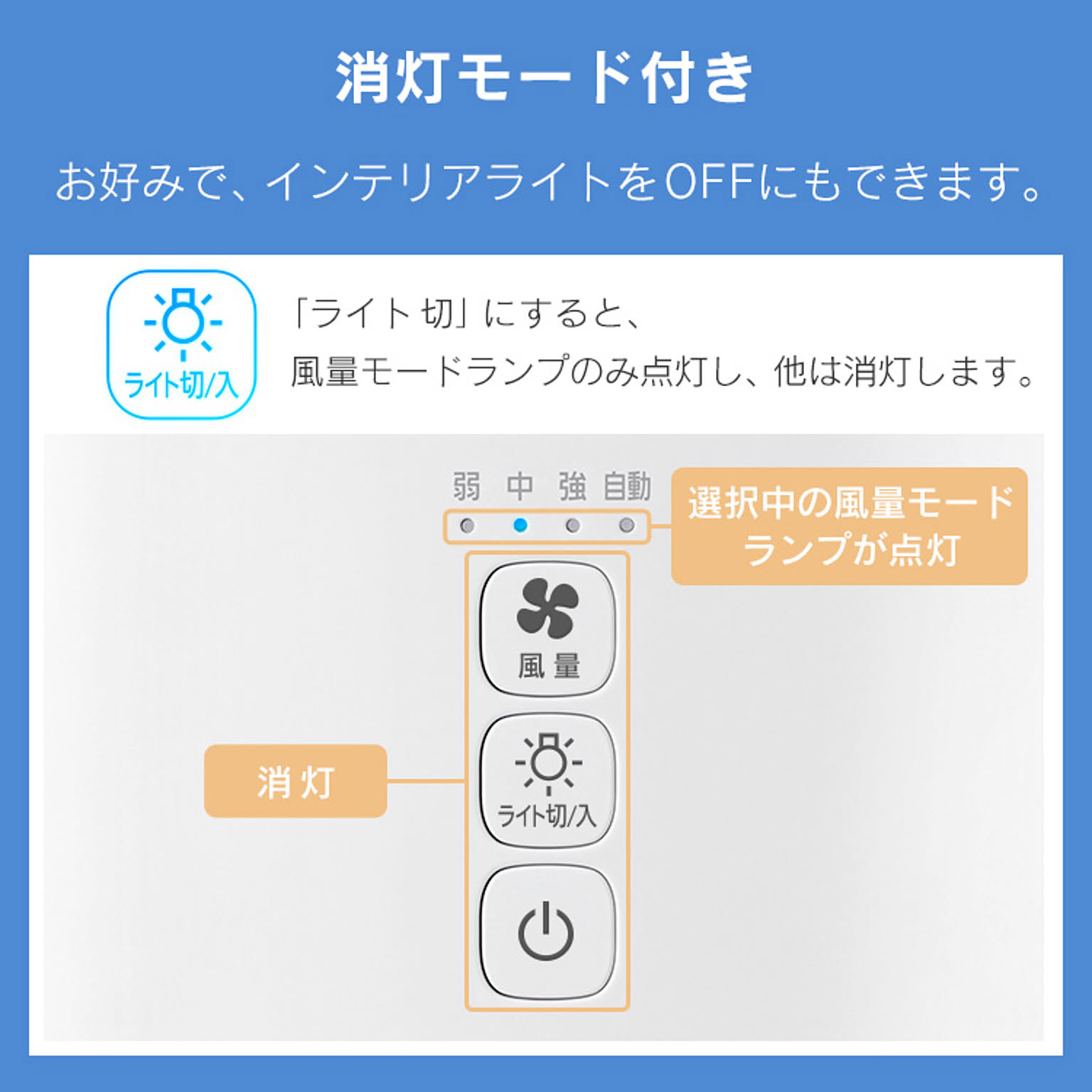 空気清浄機・除湿機