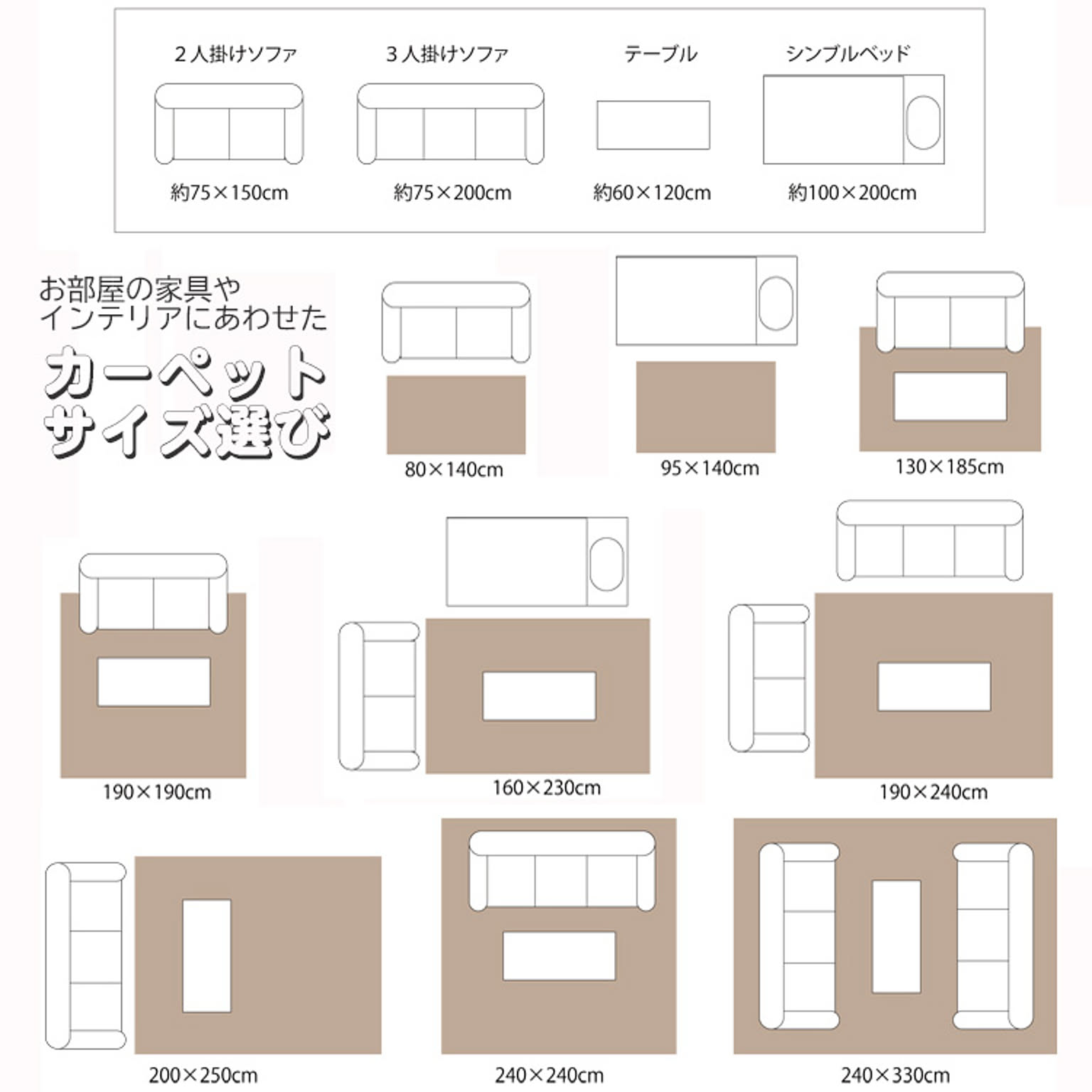 ラグ