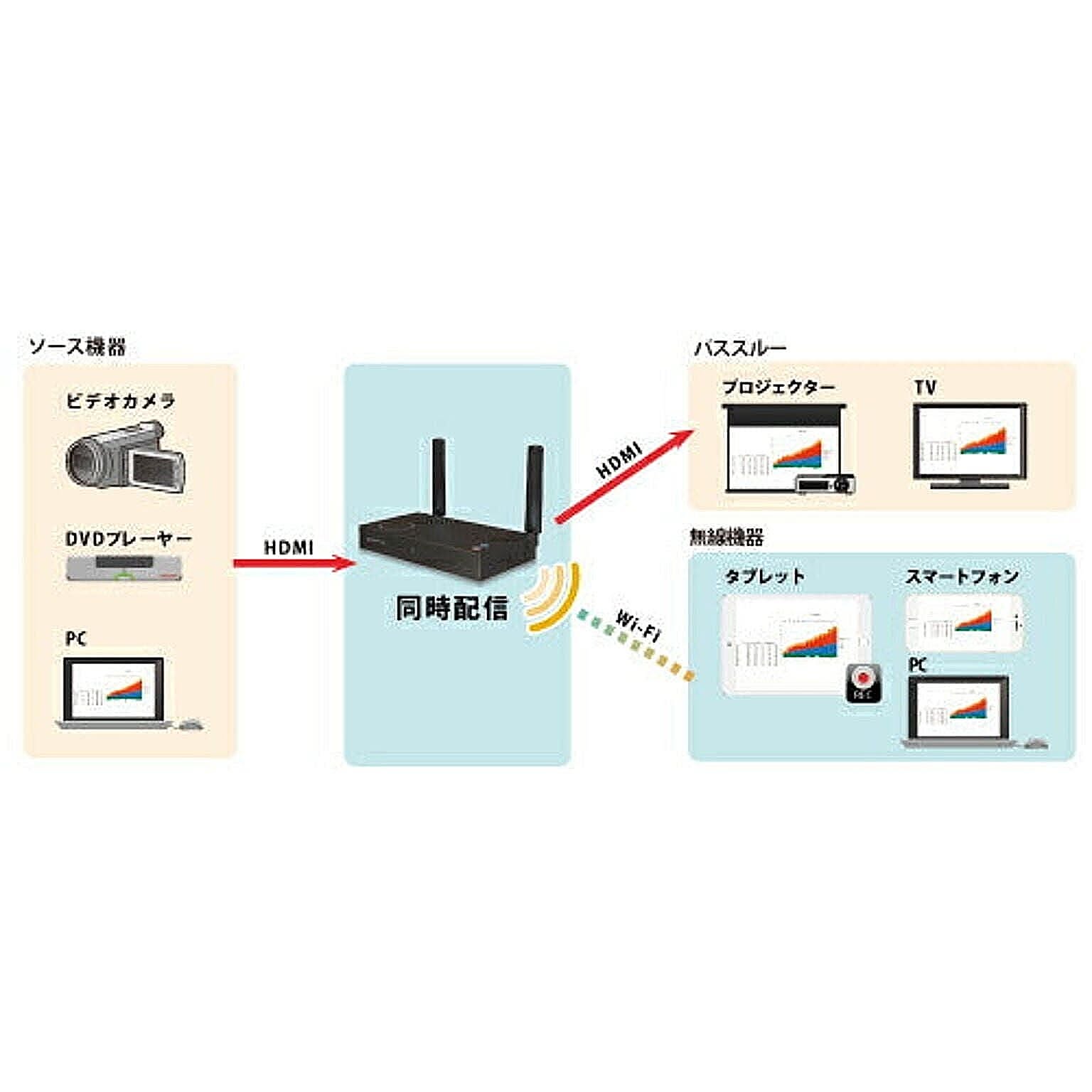 PC周辺機器