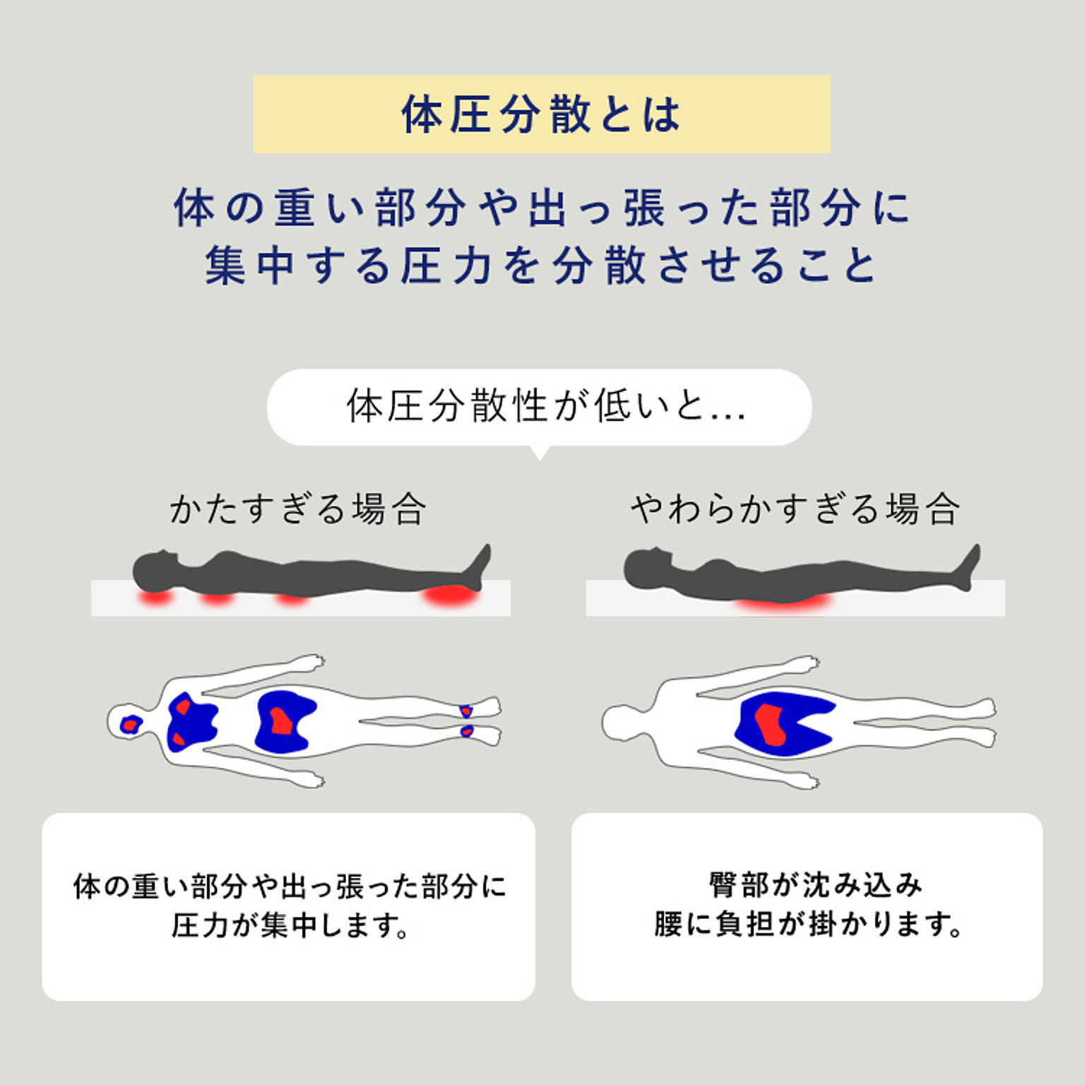 ノンコイルマットレス