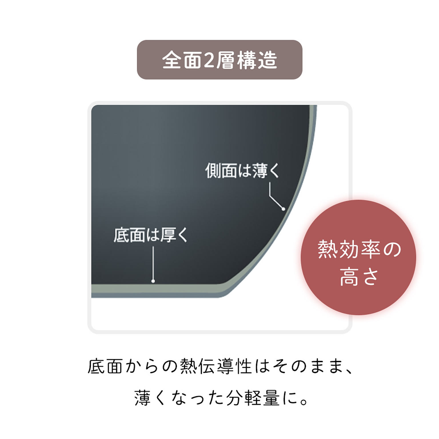 フライパン
