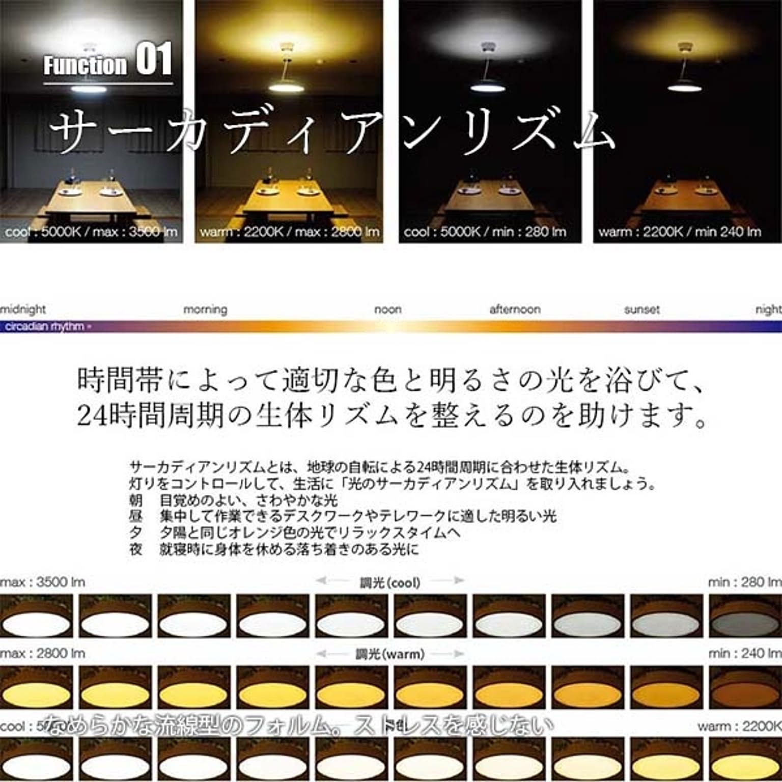 シーリングライト
