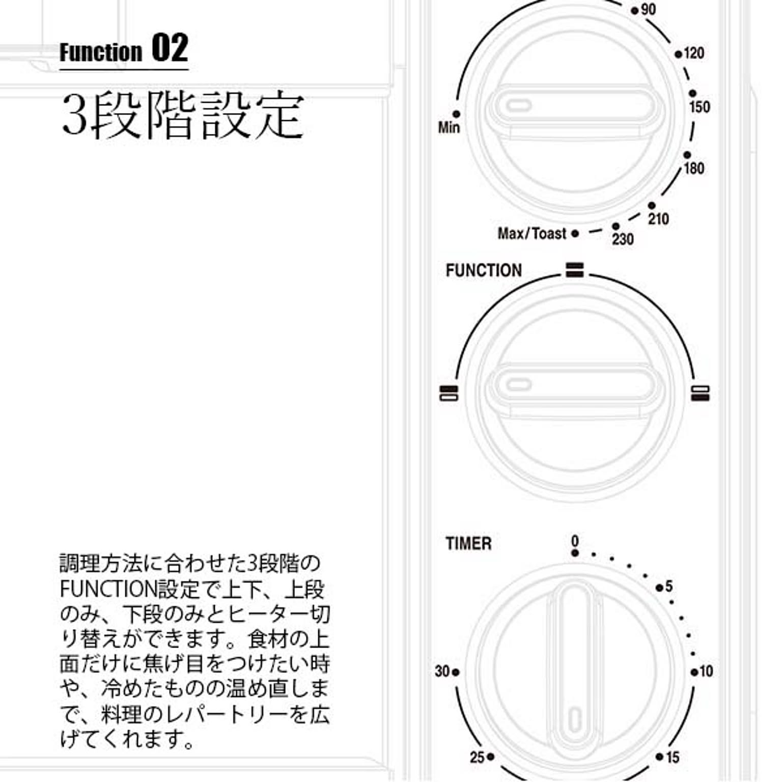 オーブントースター