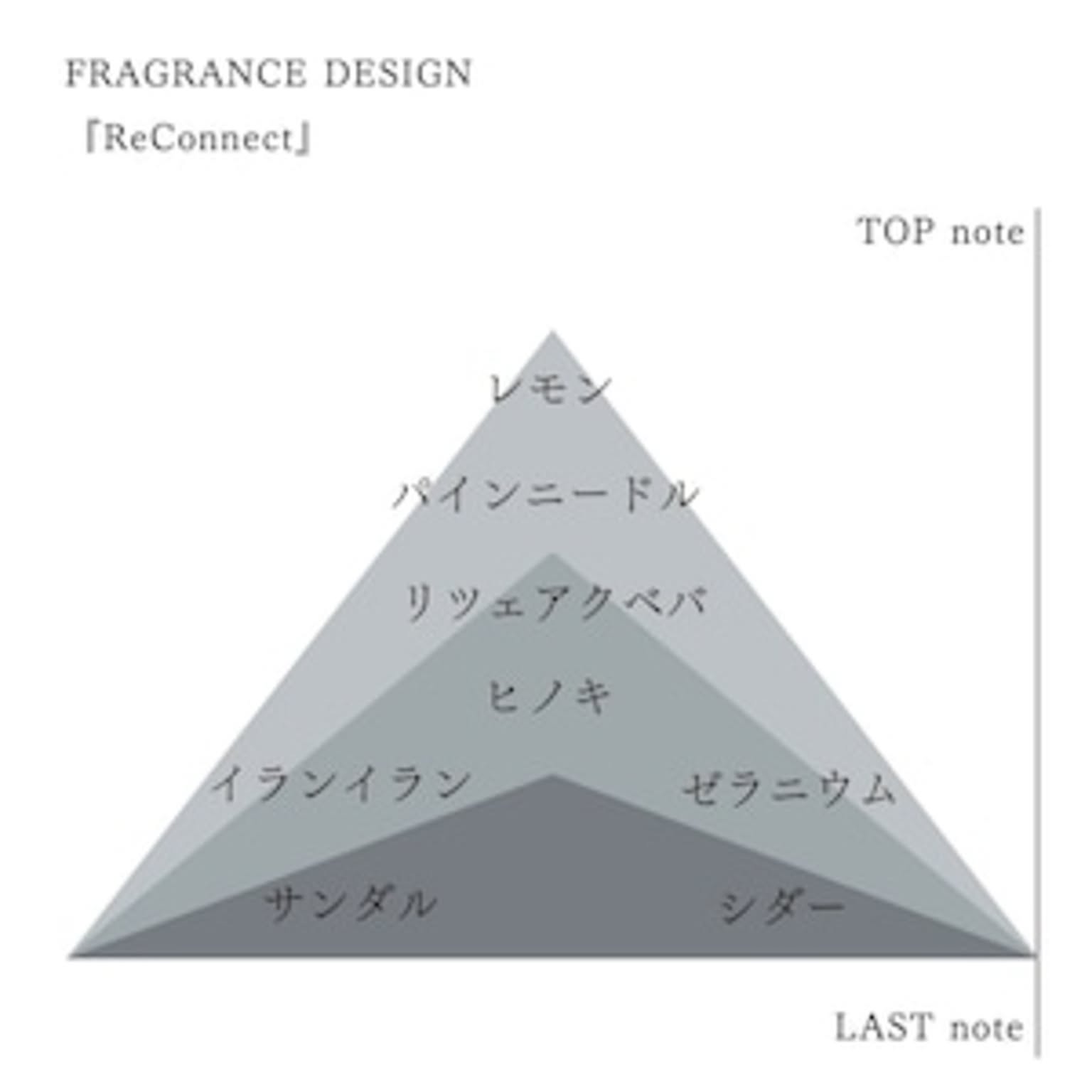 美容グッズ