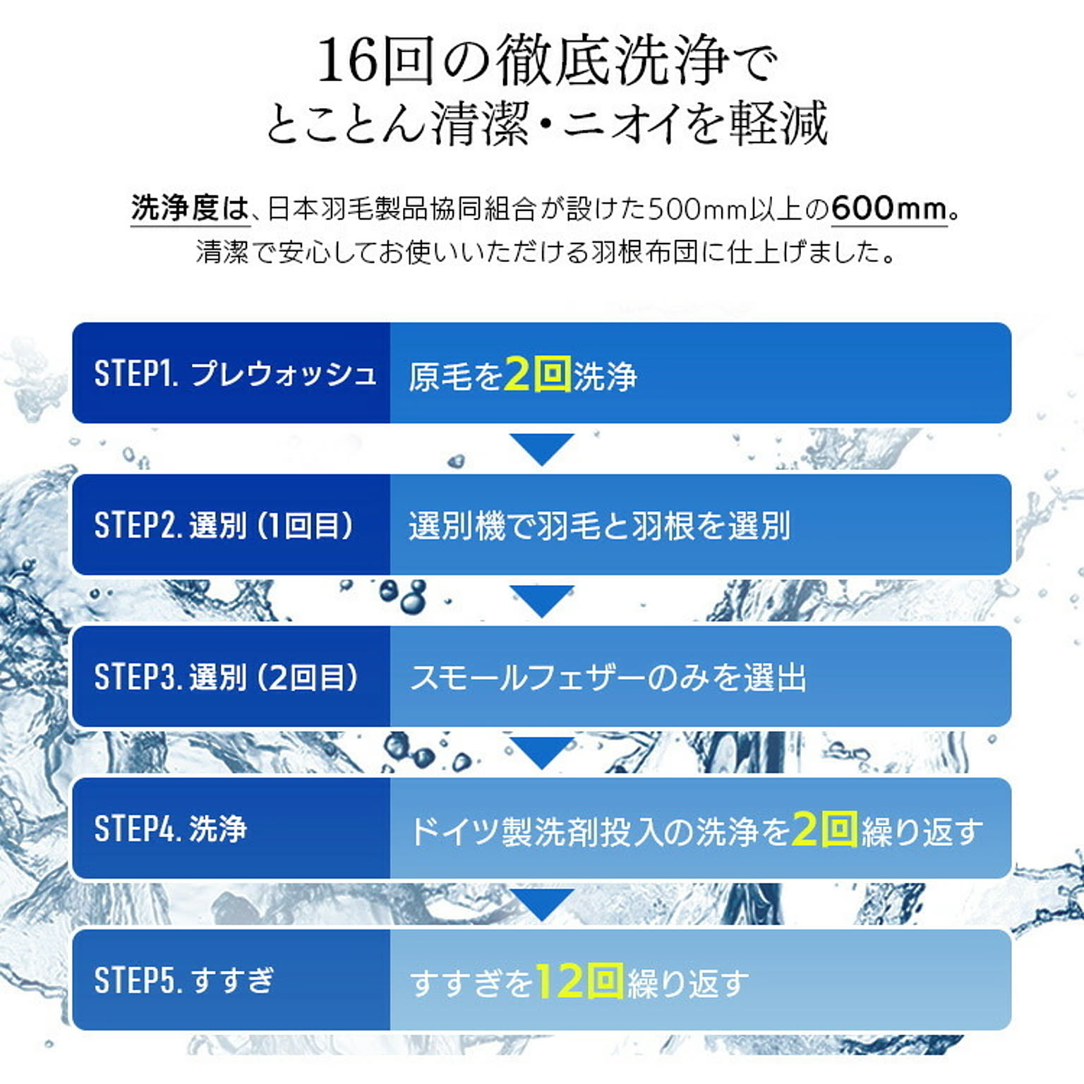 布団セット