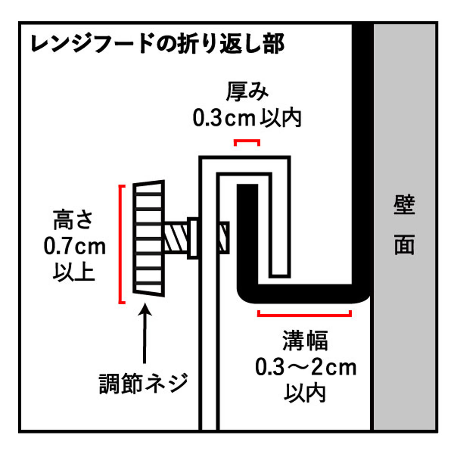 キッチンウォールラック