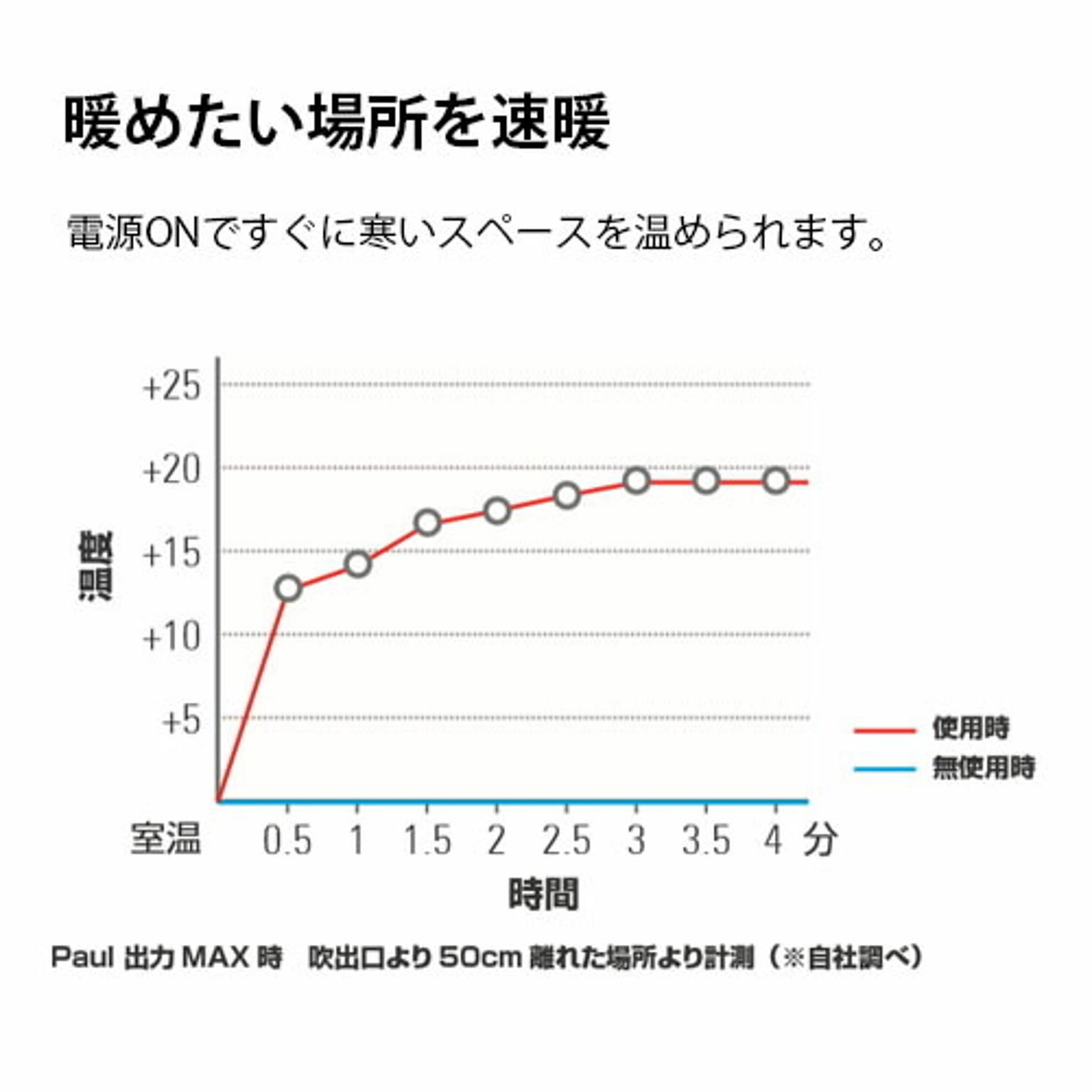 ヒーター