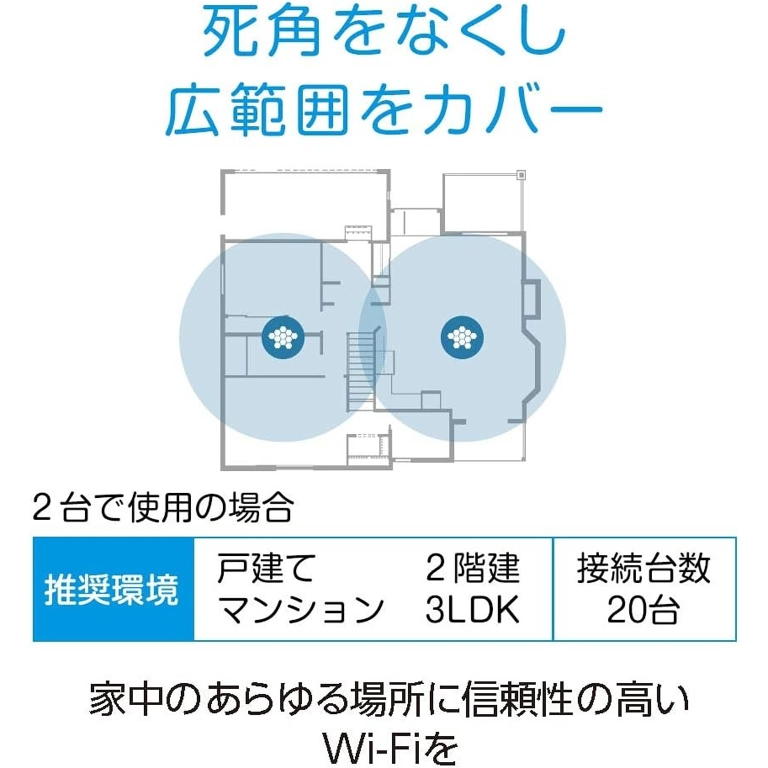 PC周辺機器