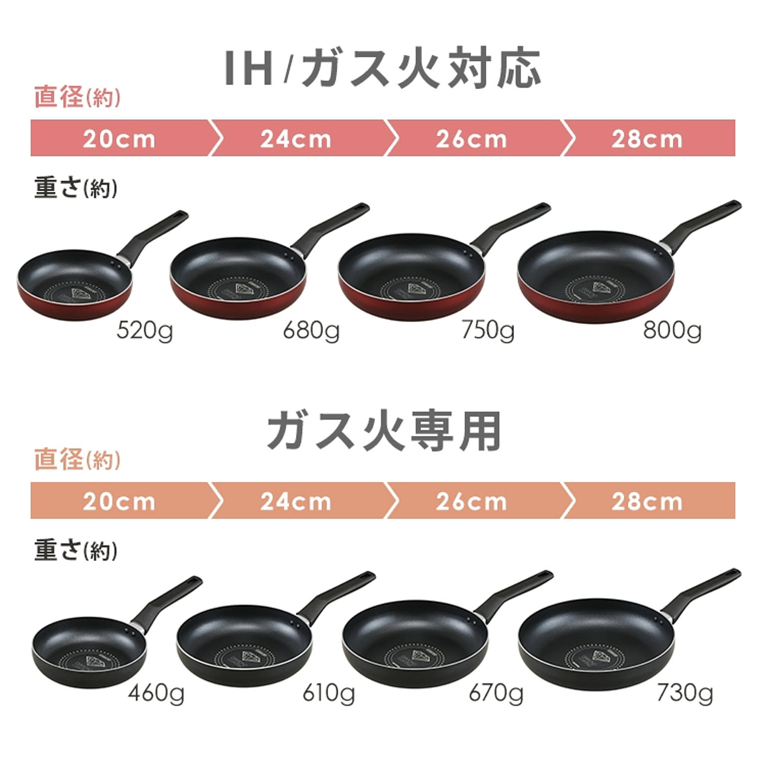 フライパン
