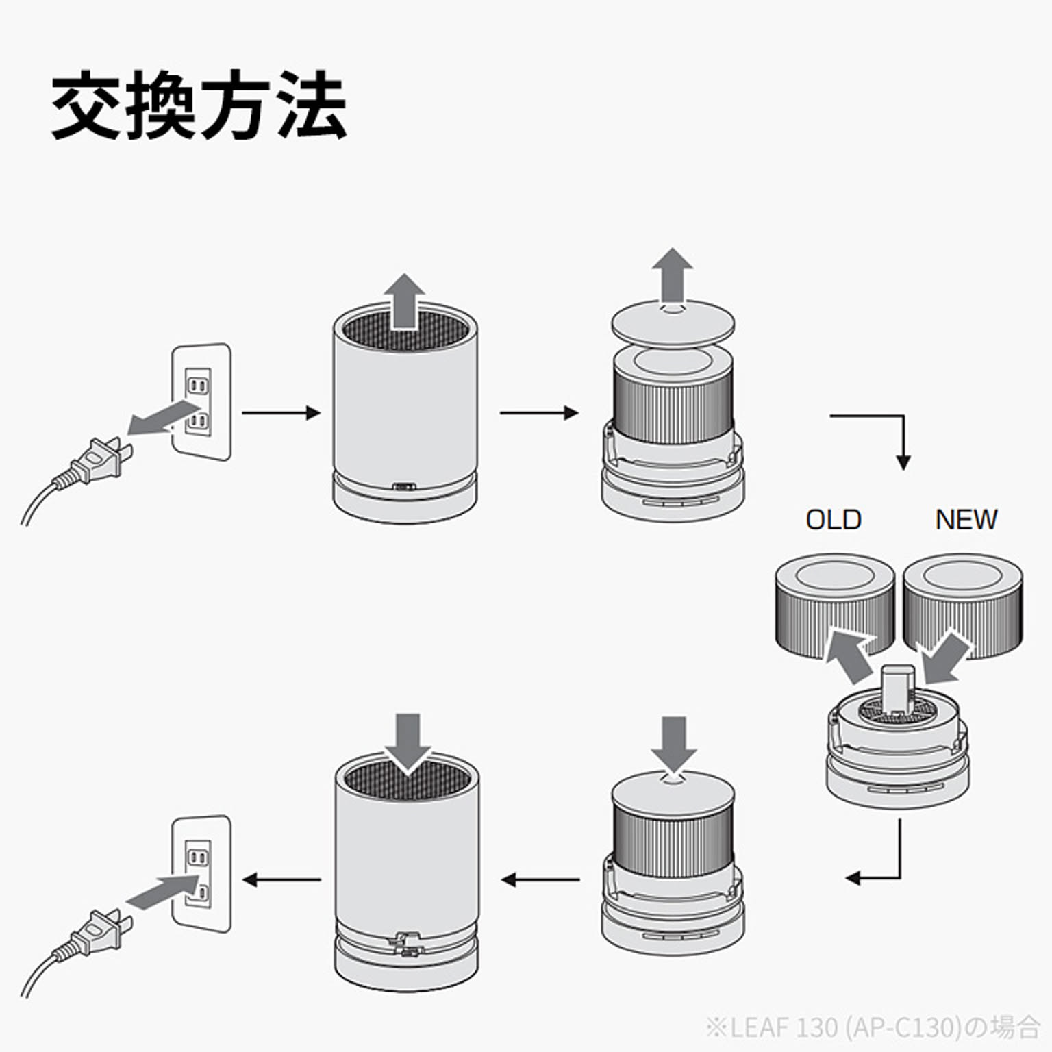 空気清浄機・除湿機