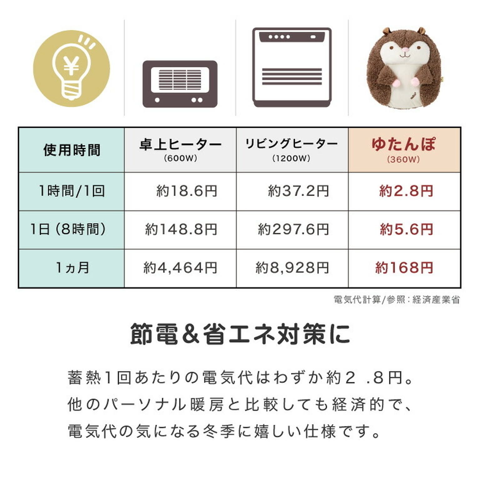 防寒グッズ