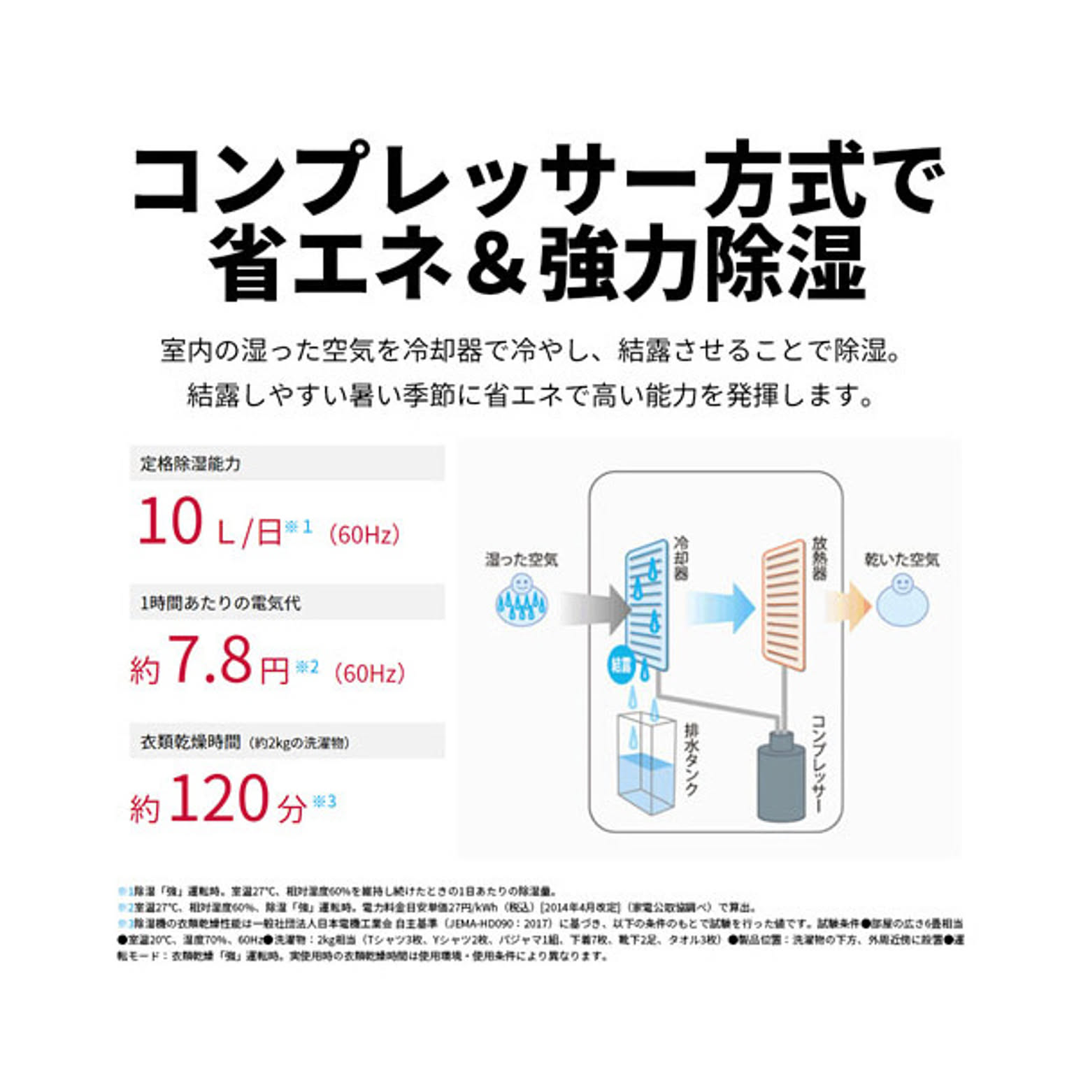 衣類乾燥機