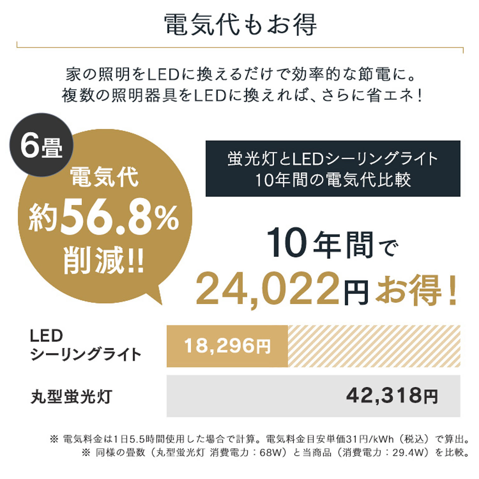 シーリングライト
