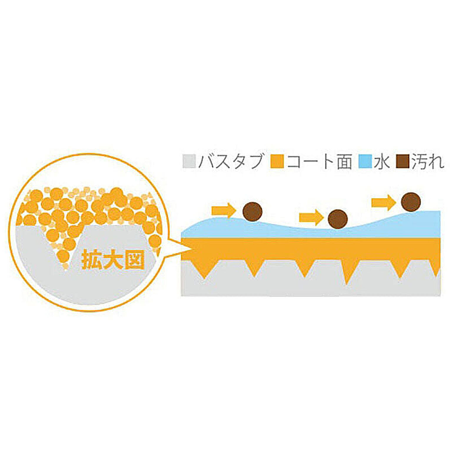 お風呂掃除用品
