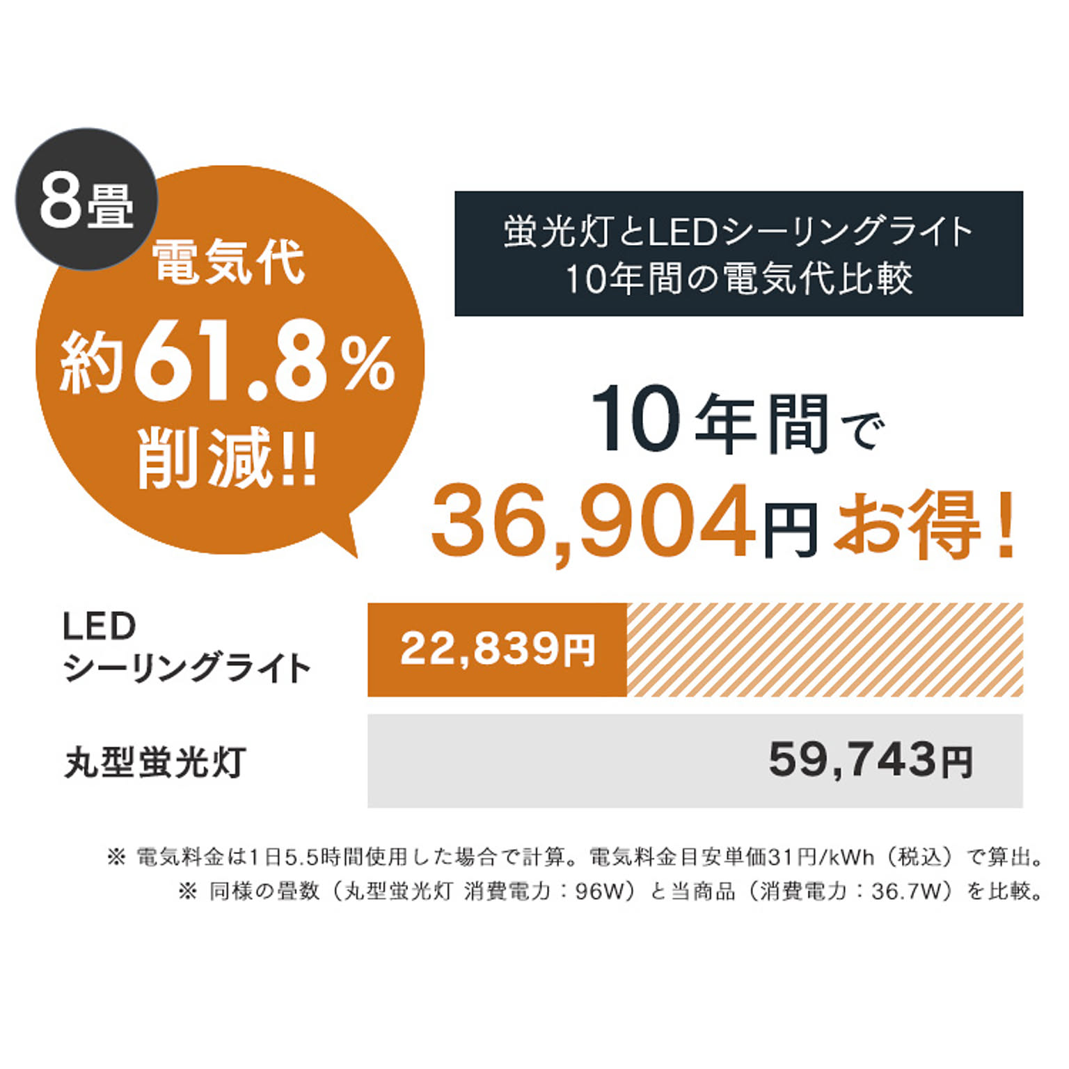 シーリングライト