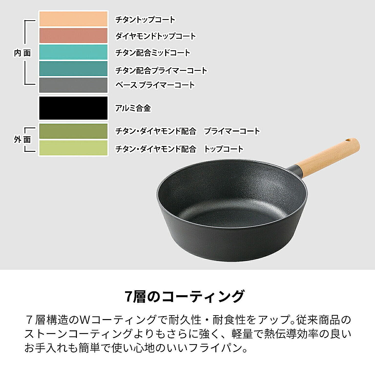 フライパン