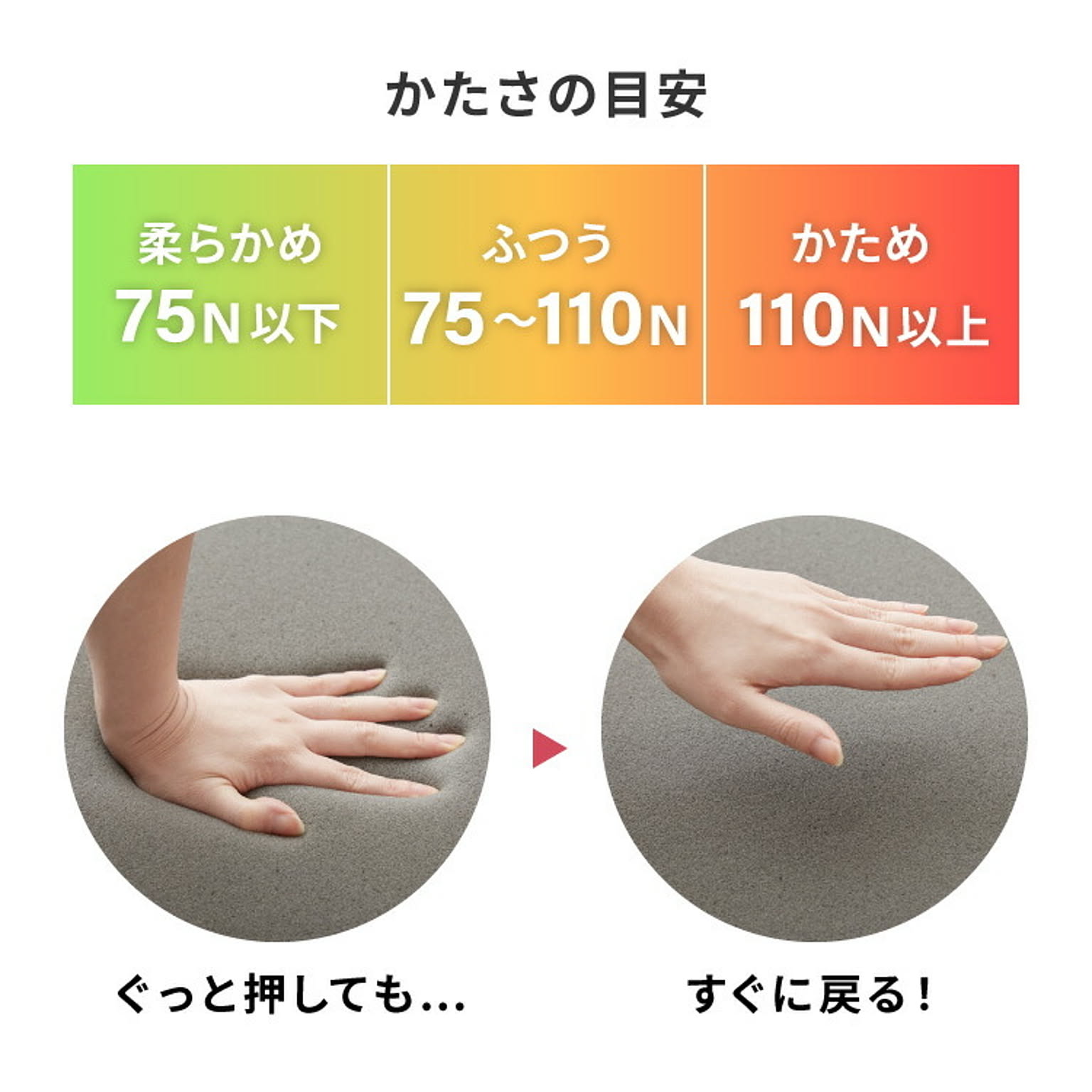 ノンコイルマットレス